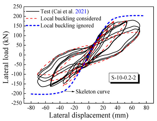 Seismic Behavior of UHPC-Filled Rectangular Steel Tube