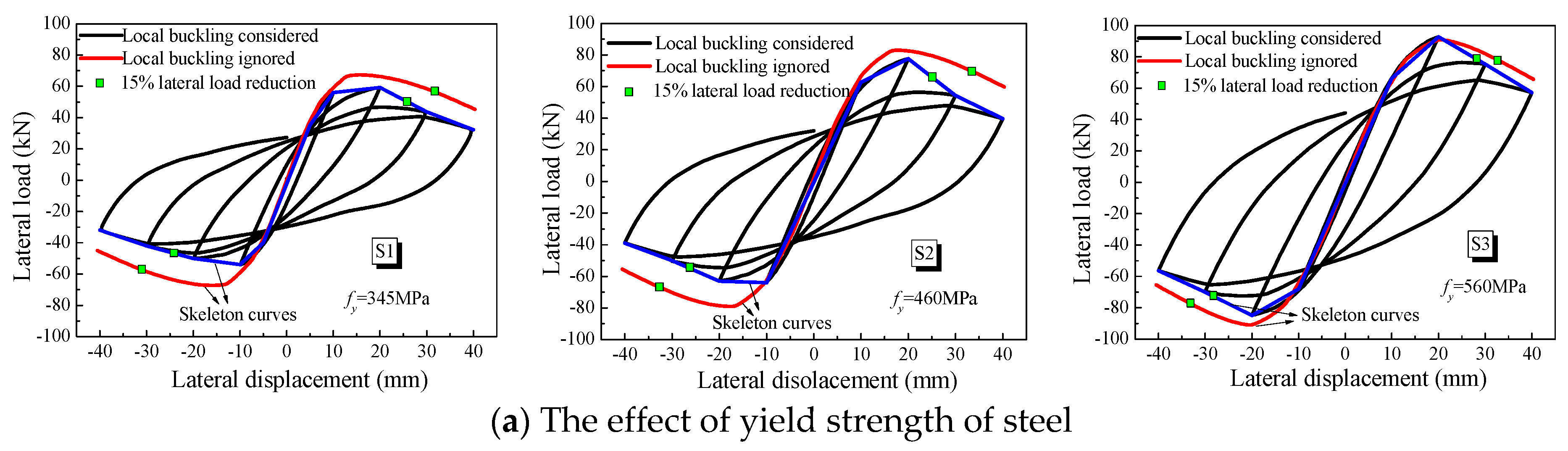 Buildings 13 01028 g013a