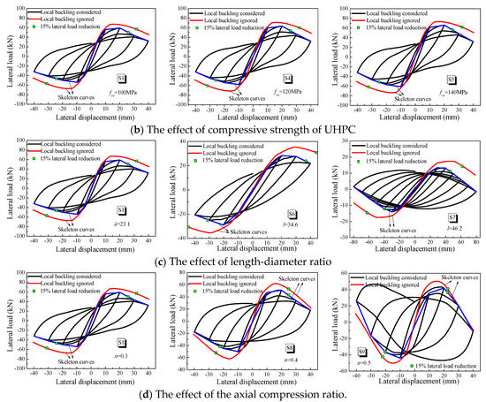 Analysis of the Magnetic Field Magnetoinductive Wave