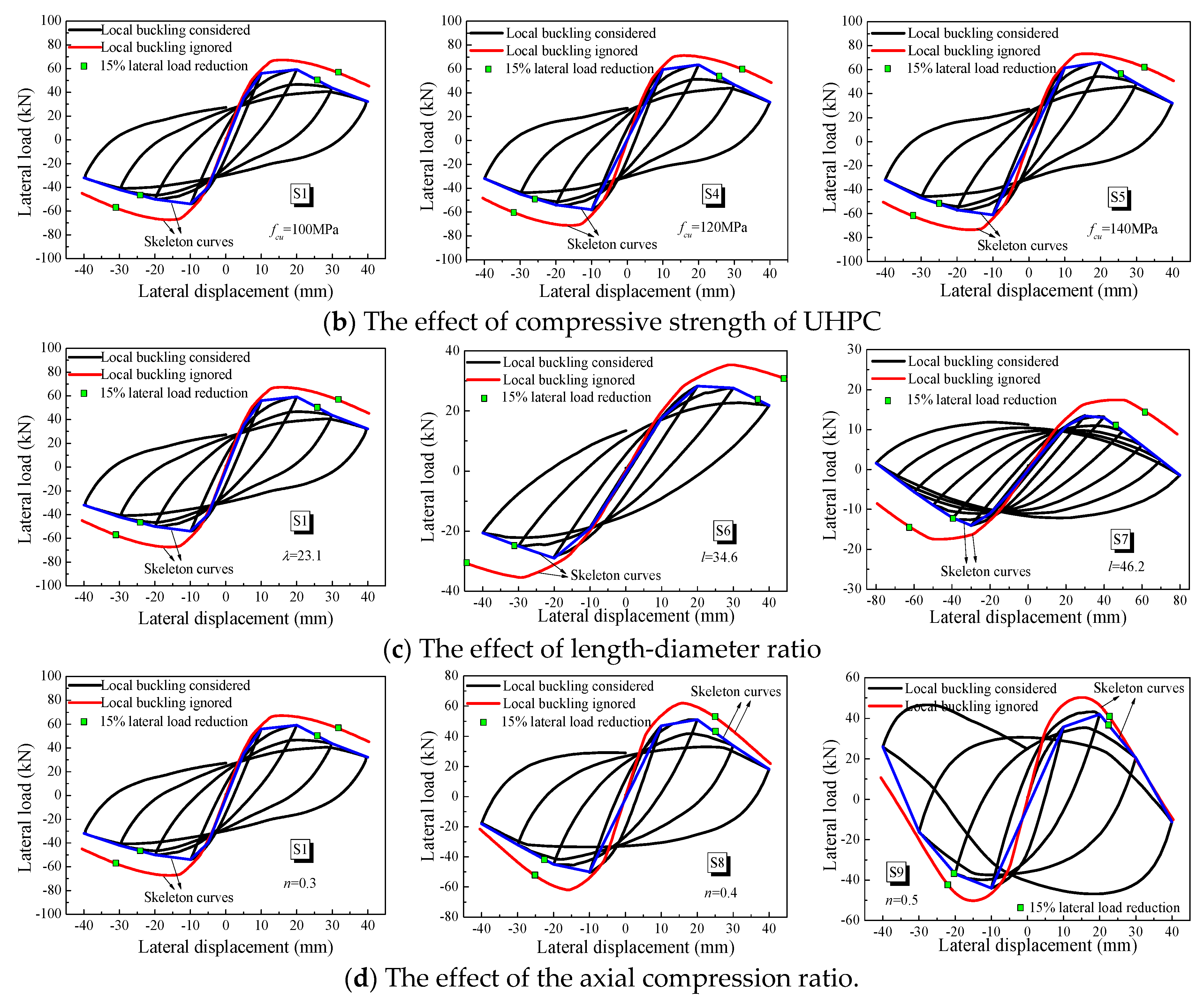 Buildings 13 01028 g013b