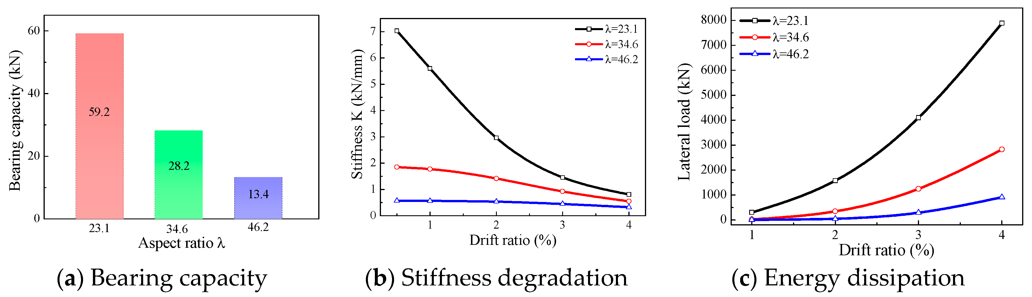 Buildings 13 01028 g016