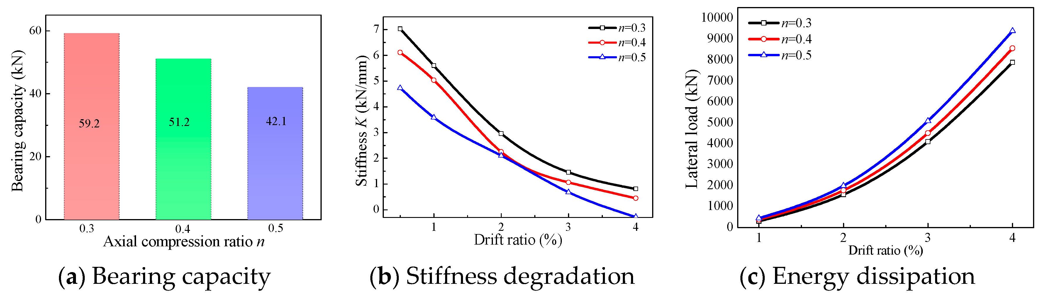 Buildings 13 01028 g017