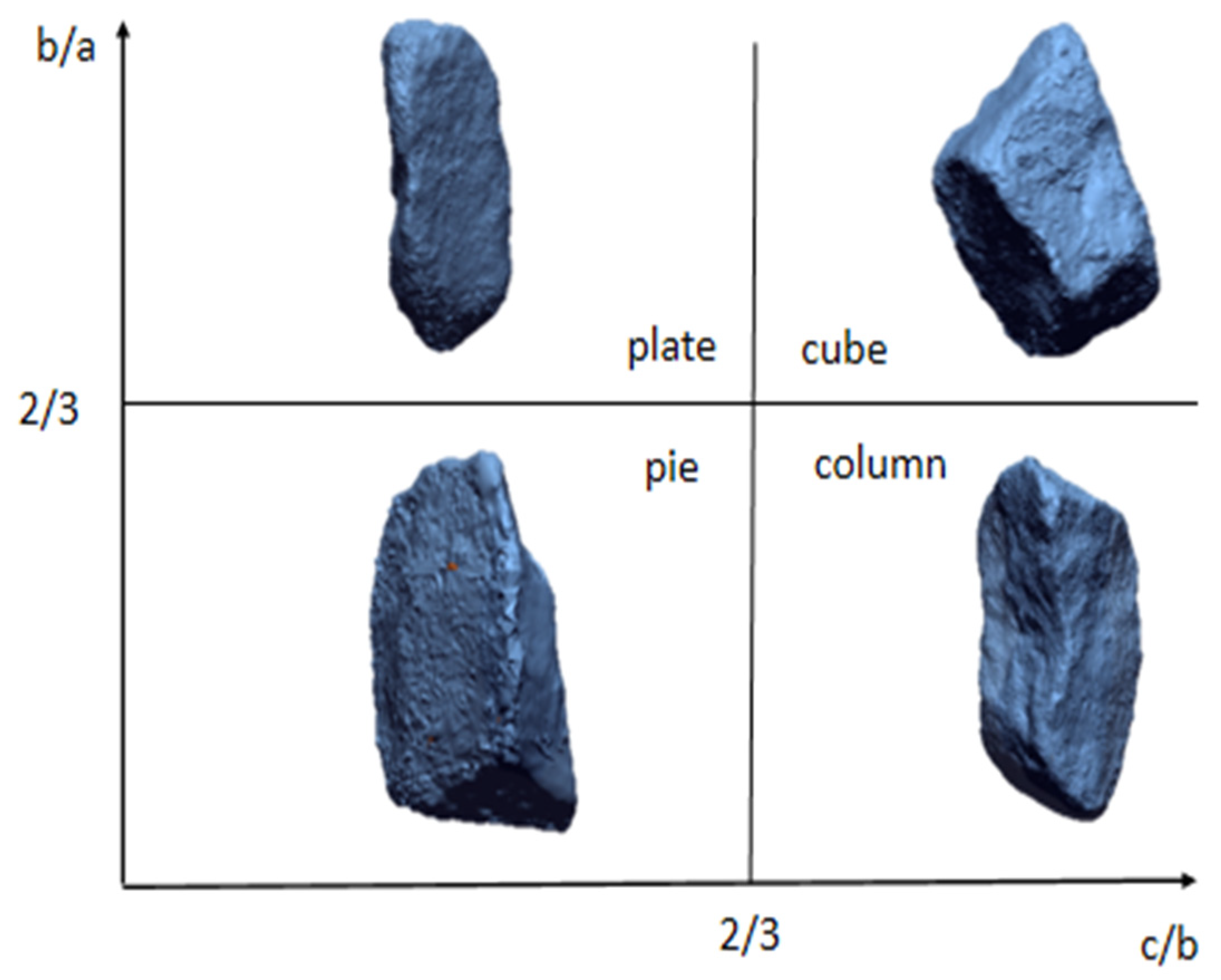 Buildings 13 01029 g013 Buildings 13 01029 g013