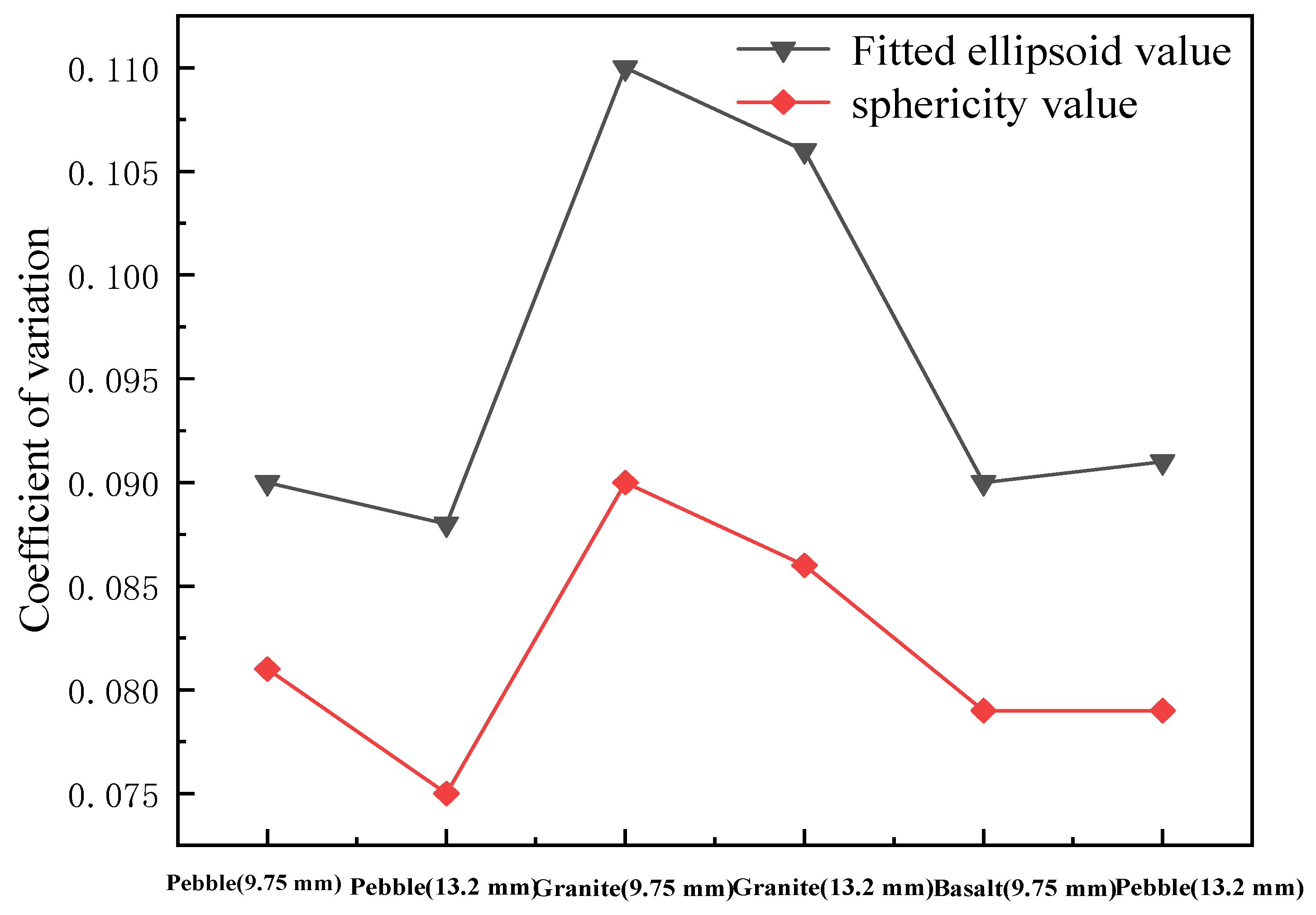 Buildings 13 01029 g015 Buildings 13 01029 g015