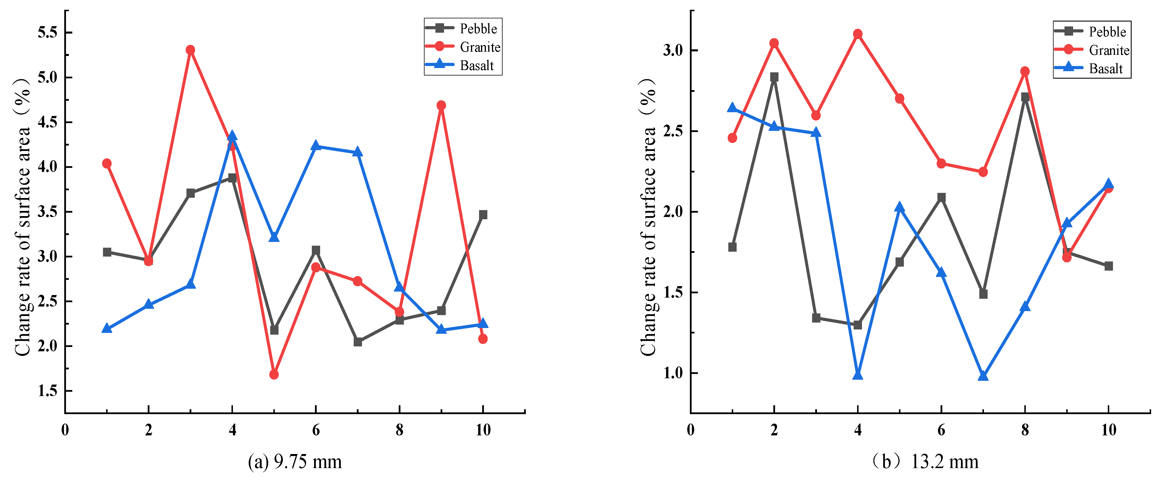 Buildings 13 01029 g019 Buildings 13 01029 g019