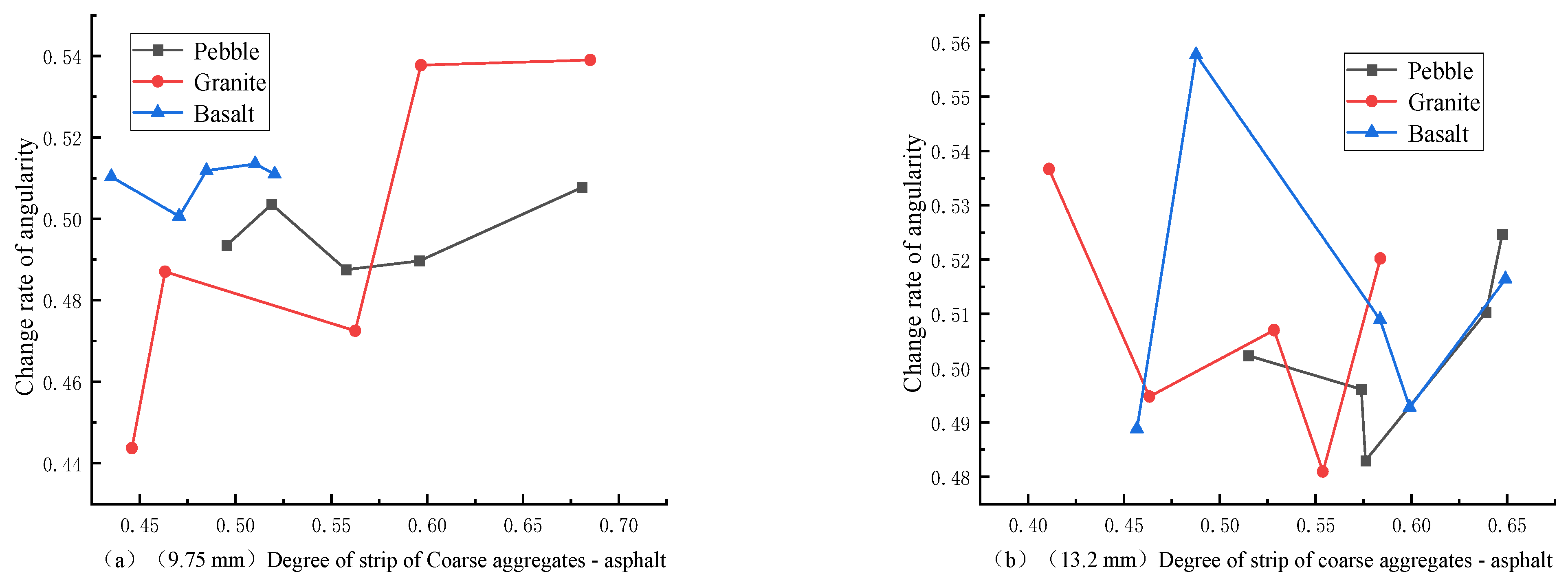 Buildings 13 01029 g022 Buildings 13 01029 g022