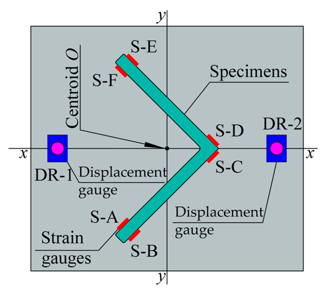Buildings 13 01030 g003 550