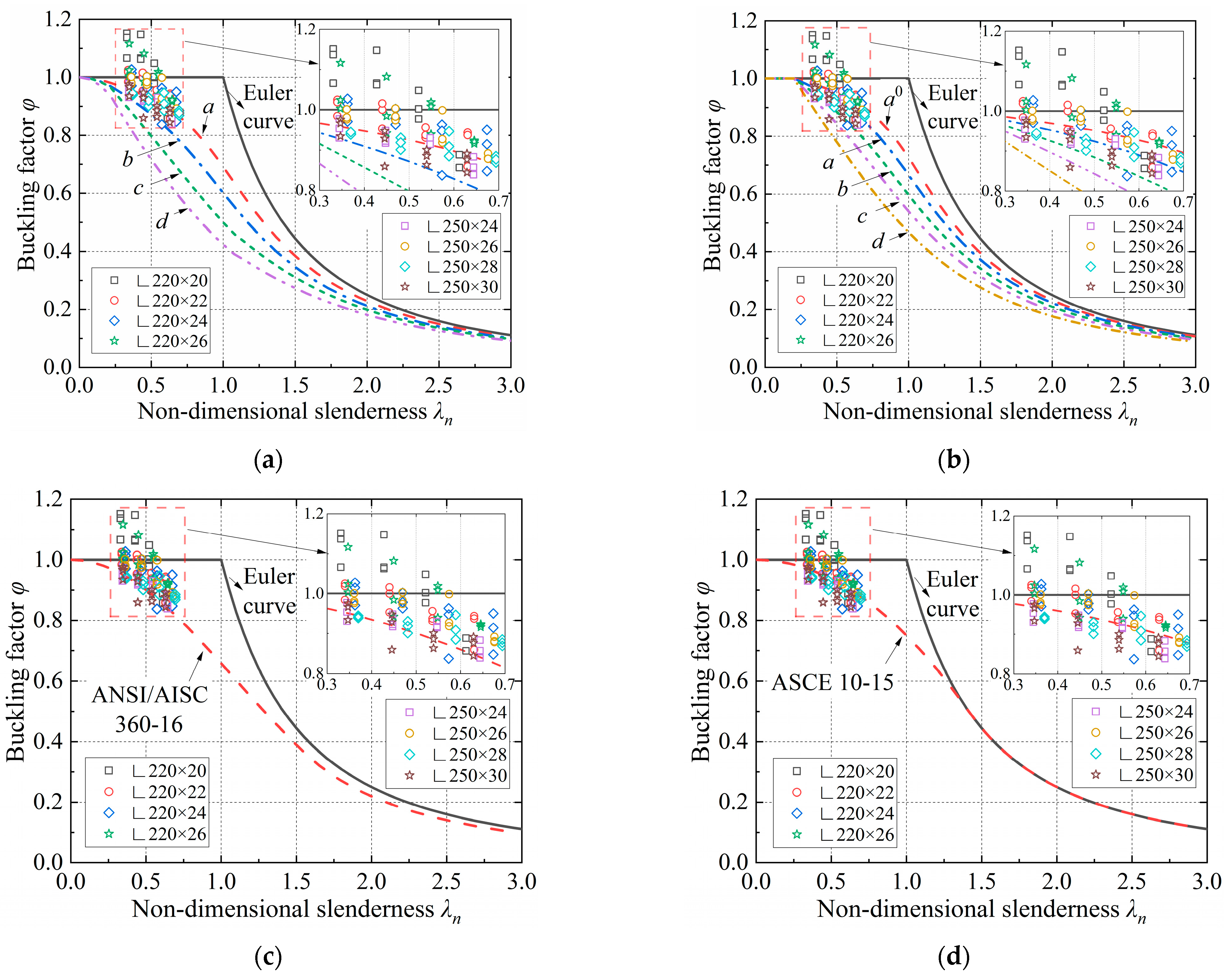 Buildings 13 01030 g008 550