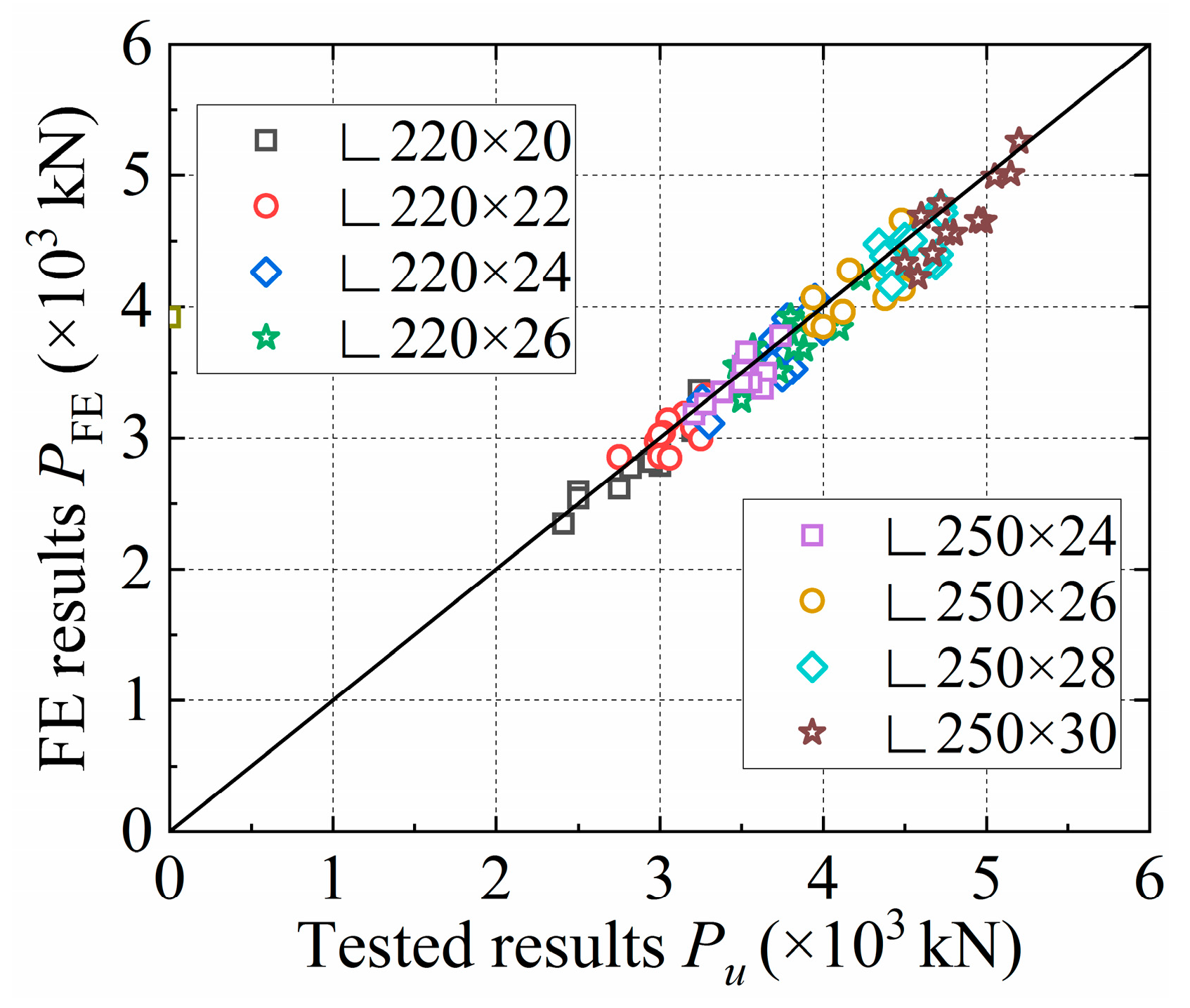 Buildings 13 01030 g013 550