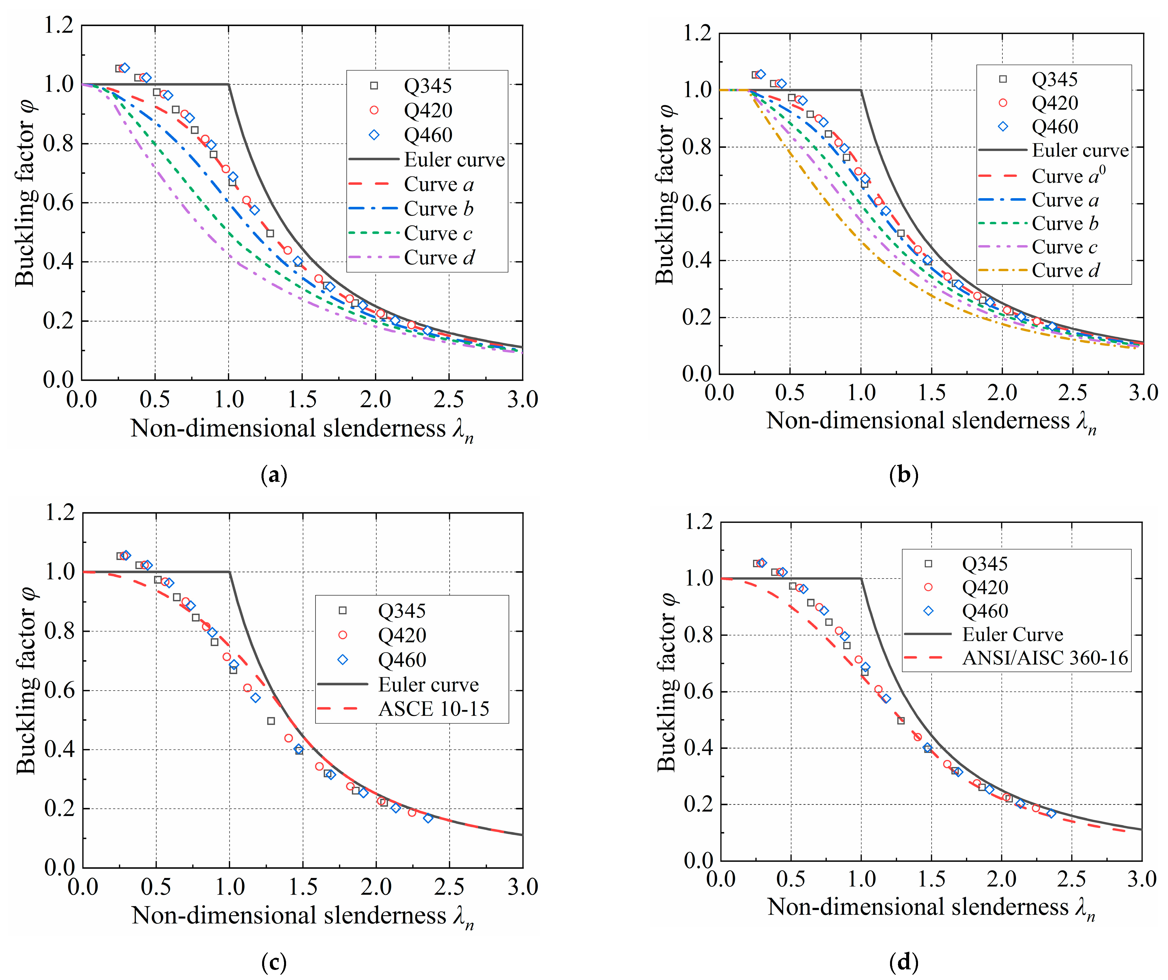 Buildings 13 01030 g014 550