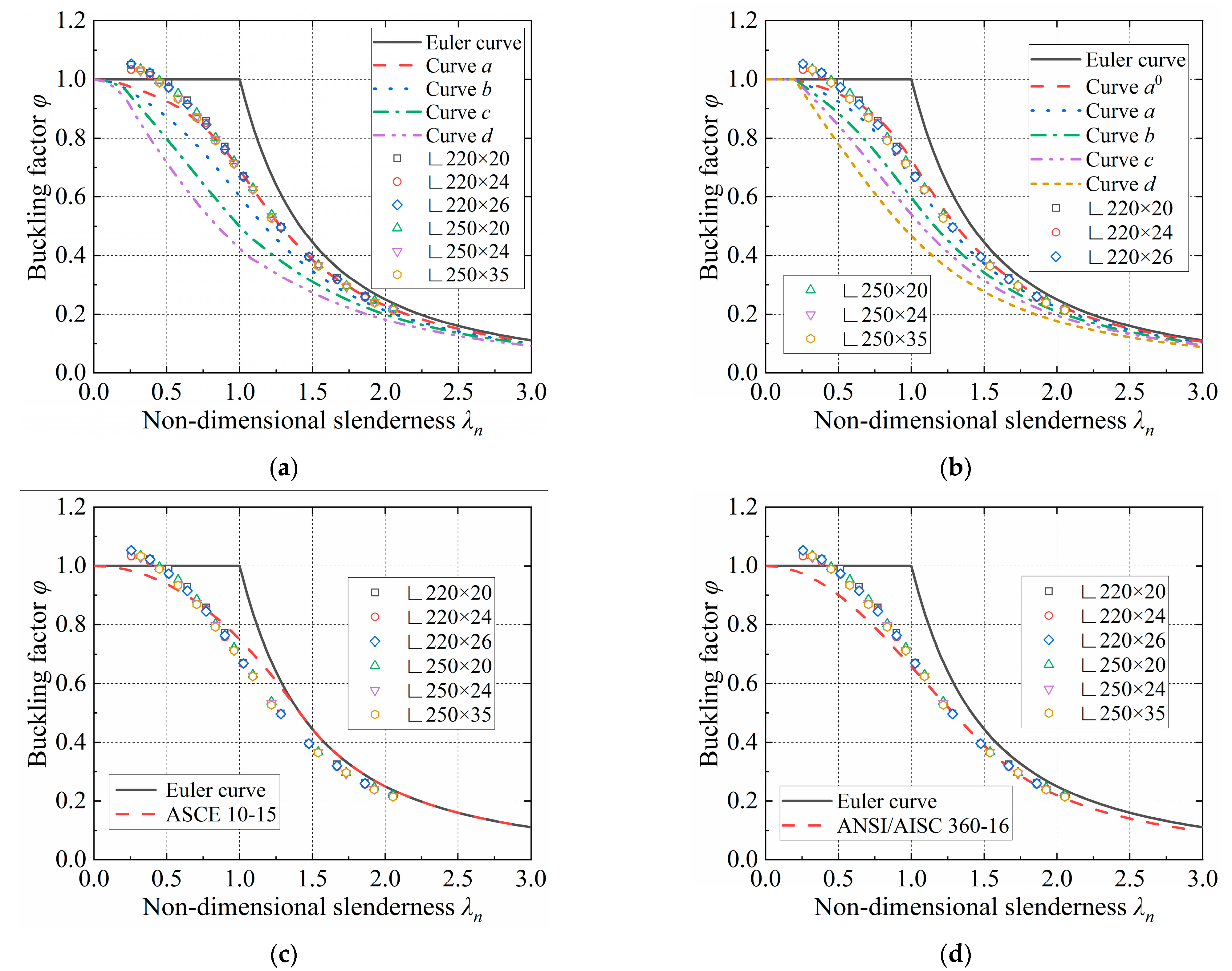 Buildings 13 01030 g015 550