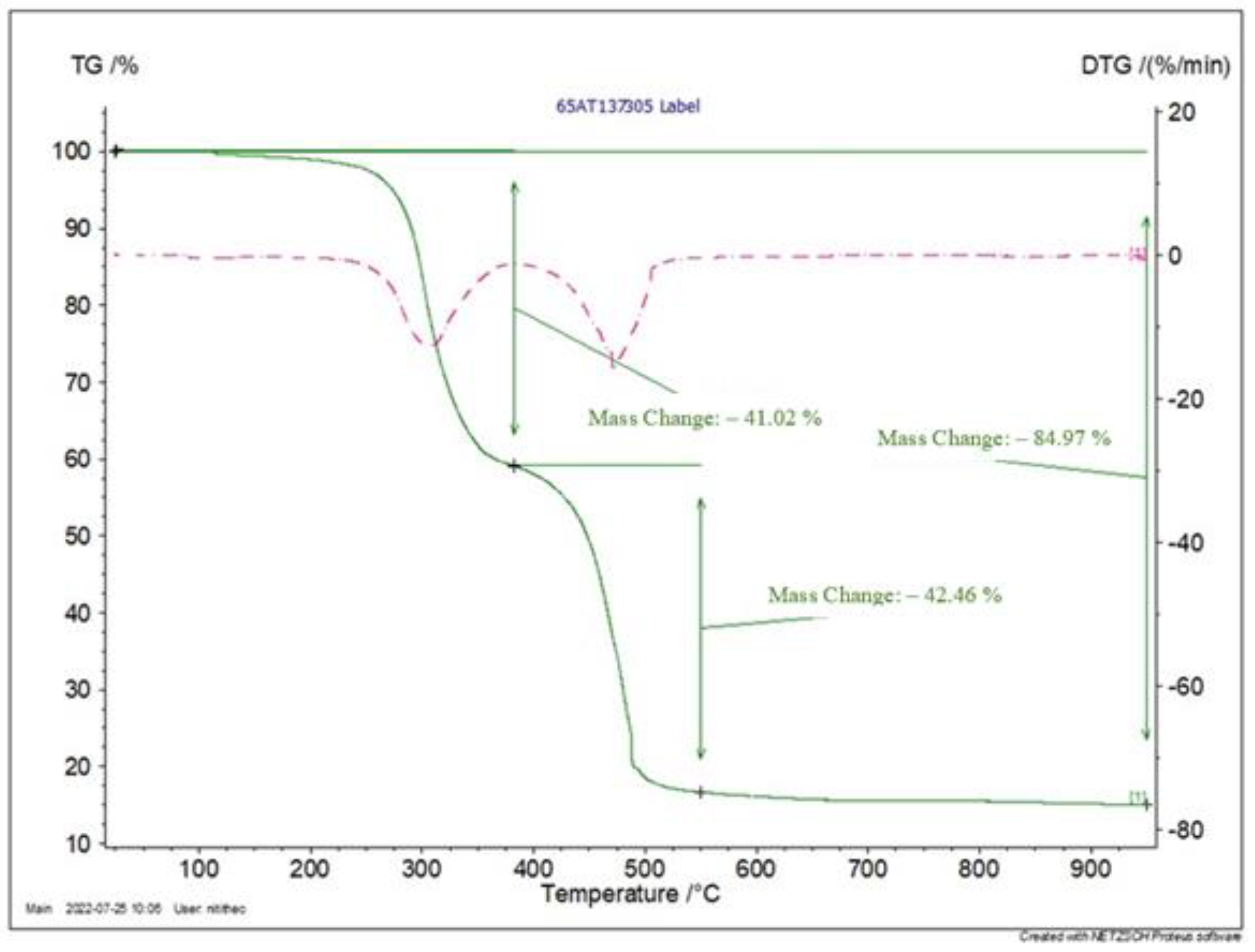 Buildings 13 01031 g002 Buildings 13 01031 g002
