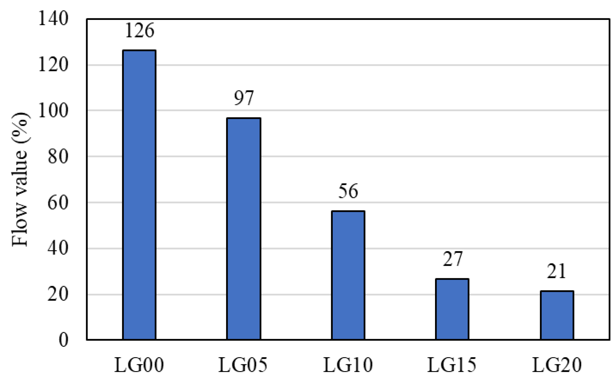 Buildings 13 01031 g005 Buildings 13 01031 g005
