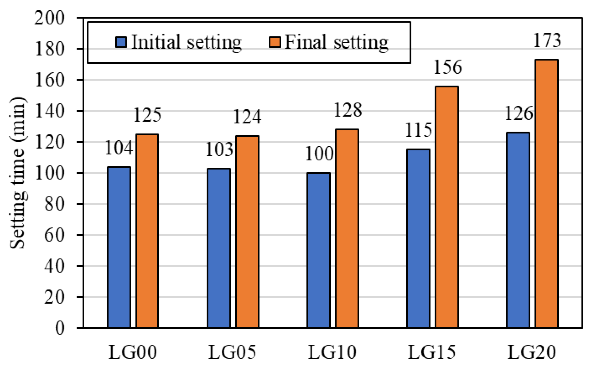 Buildings 13 01031 g006 Buildings 13 01031 g006