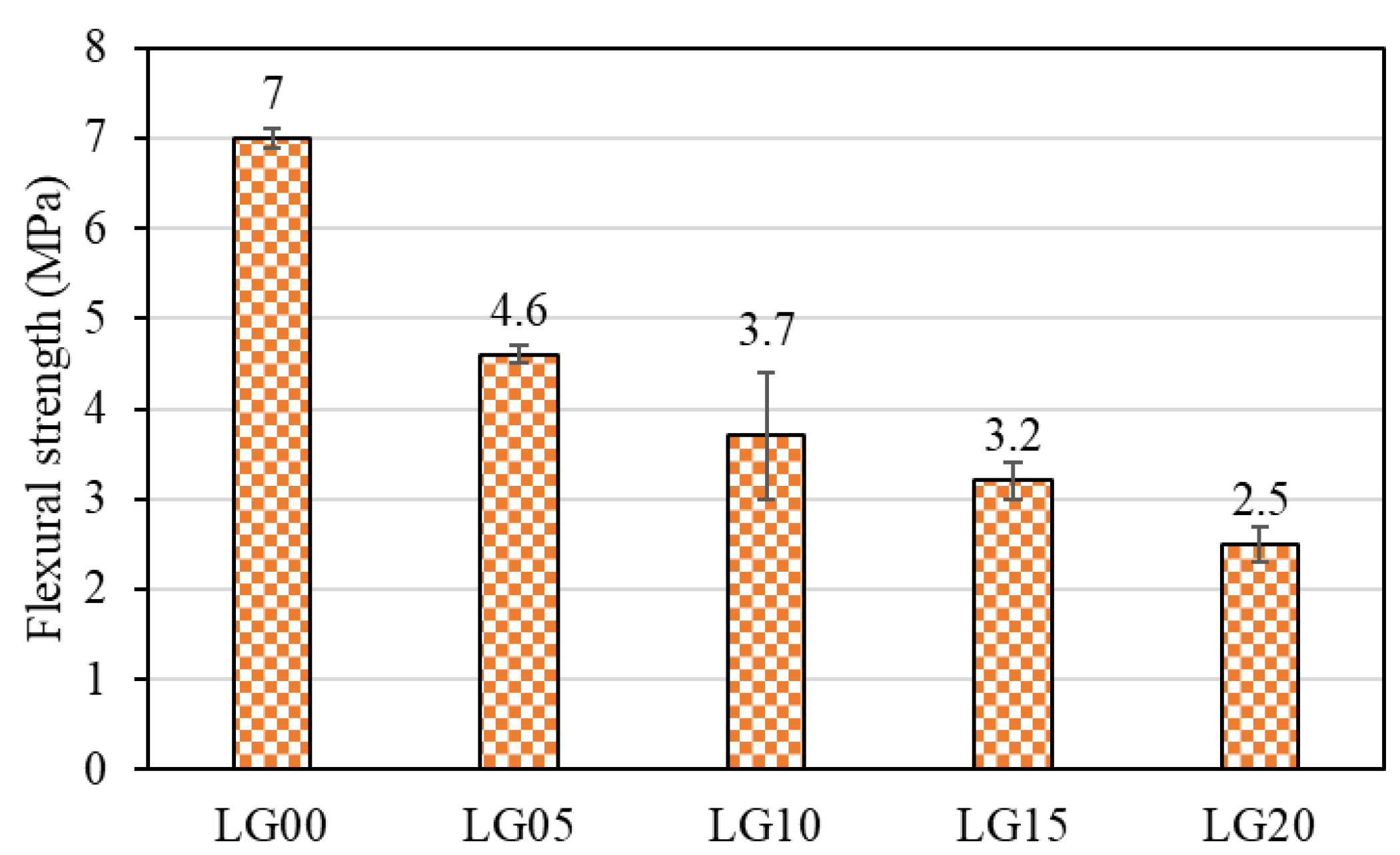 Buildings 13 01031 g008 Buildings 13 01031 g008