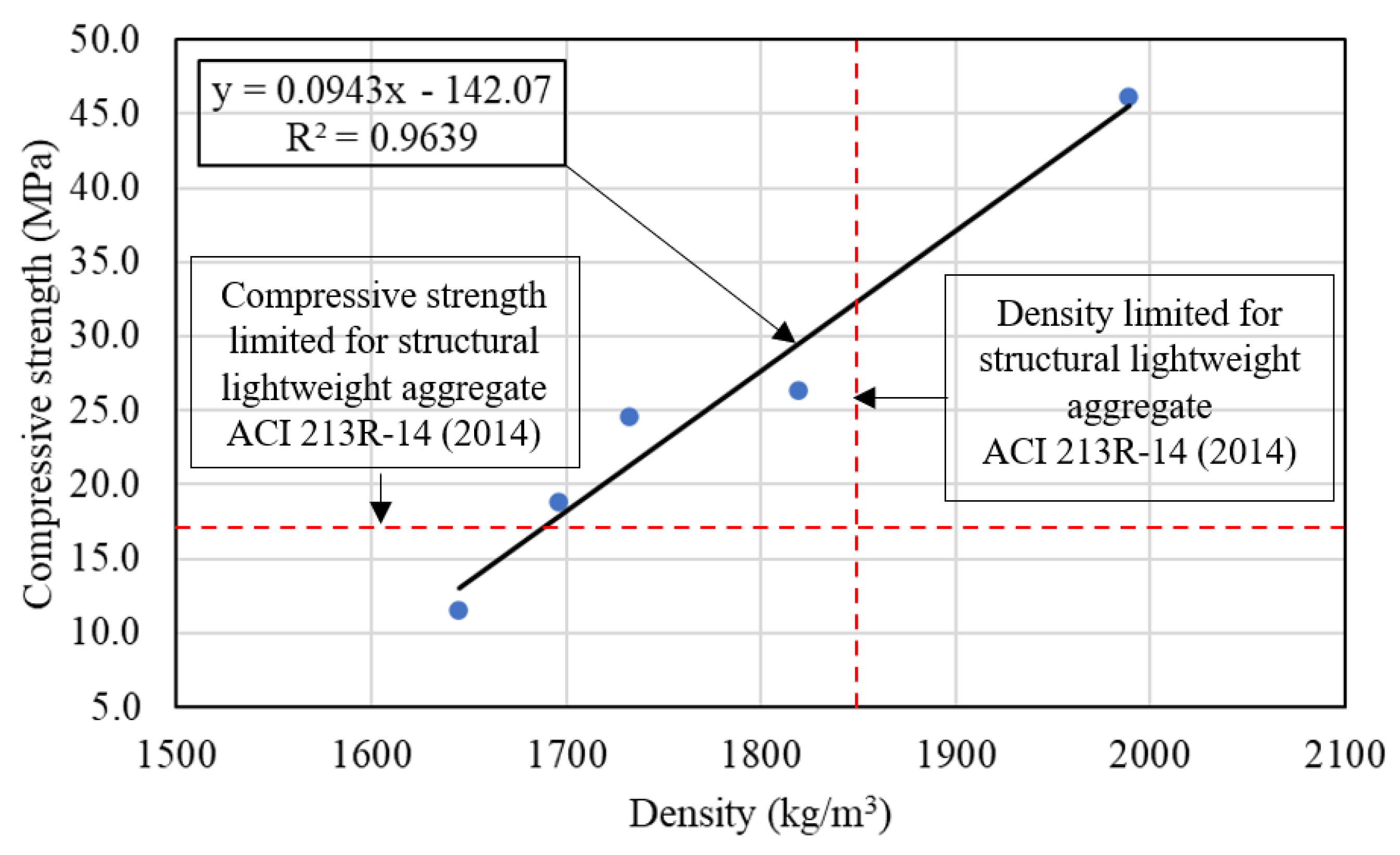 Buildings 13 01031 g011 Buildings 13 01031 g011