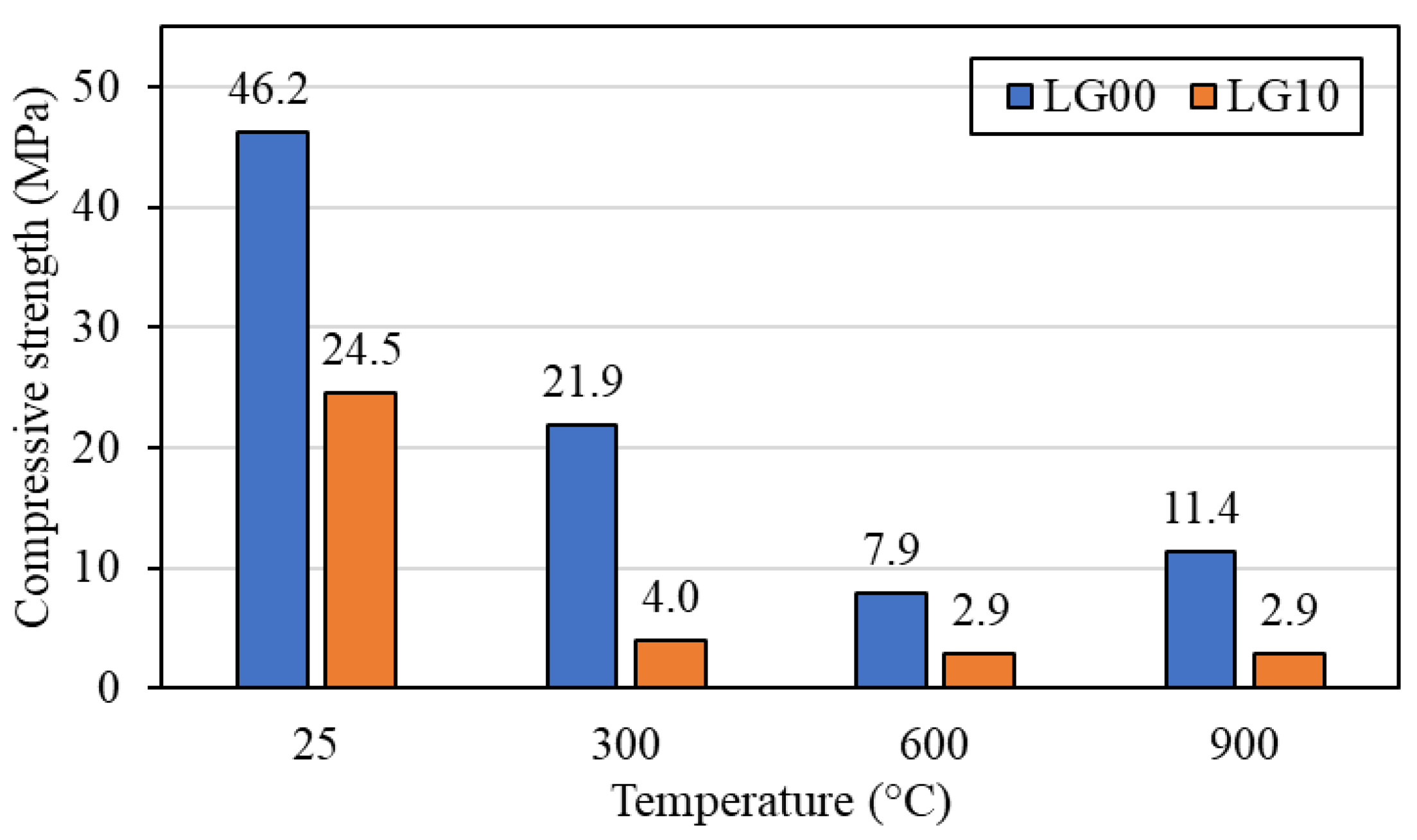 Buildings 13 01031 g017 Buildings 13 01031 g017