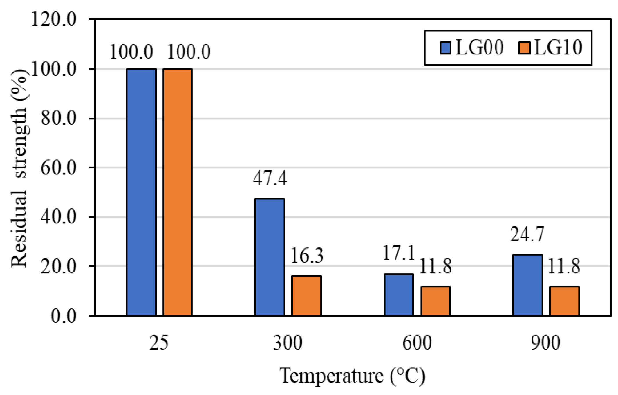 Buildings 13 01031 g018 Buildings 13 01031 g018