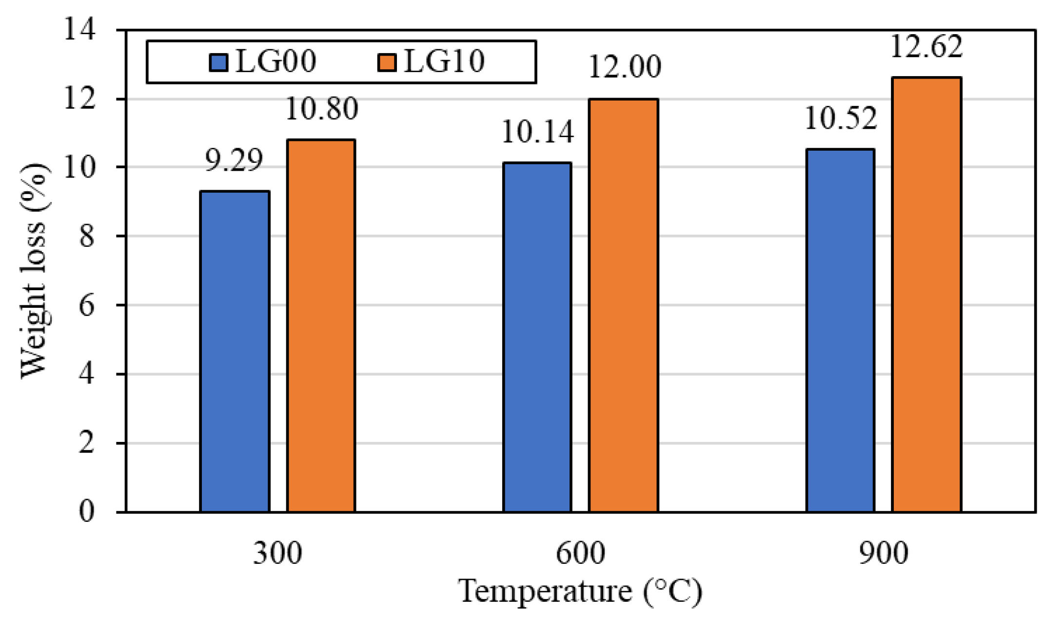 Buildings 13 01031 g019 Buildings 13 01031 g019