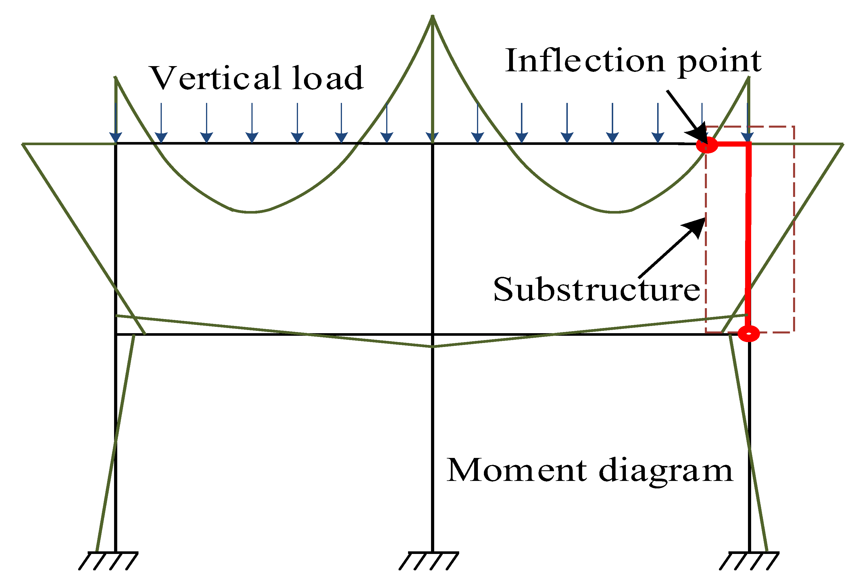 Buildings 13 01032 g003