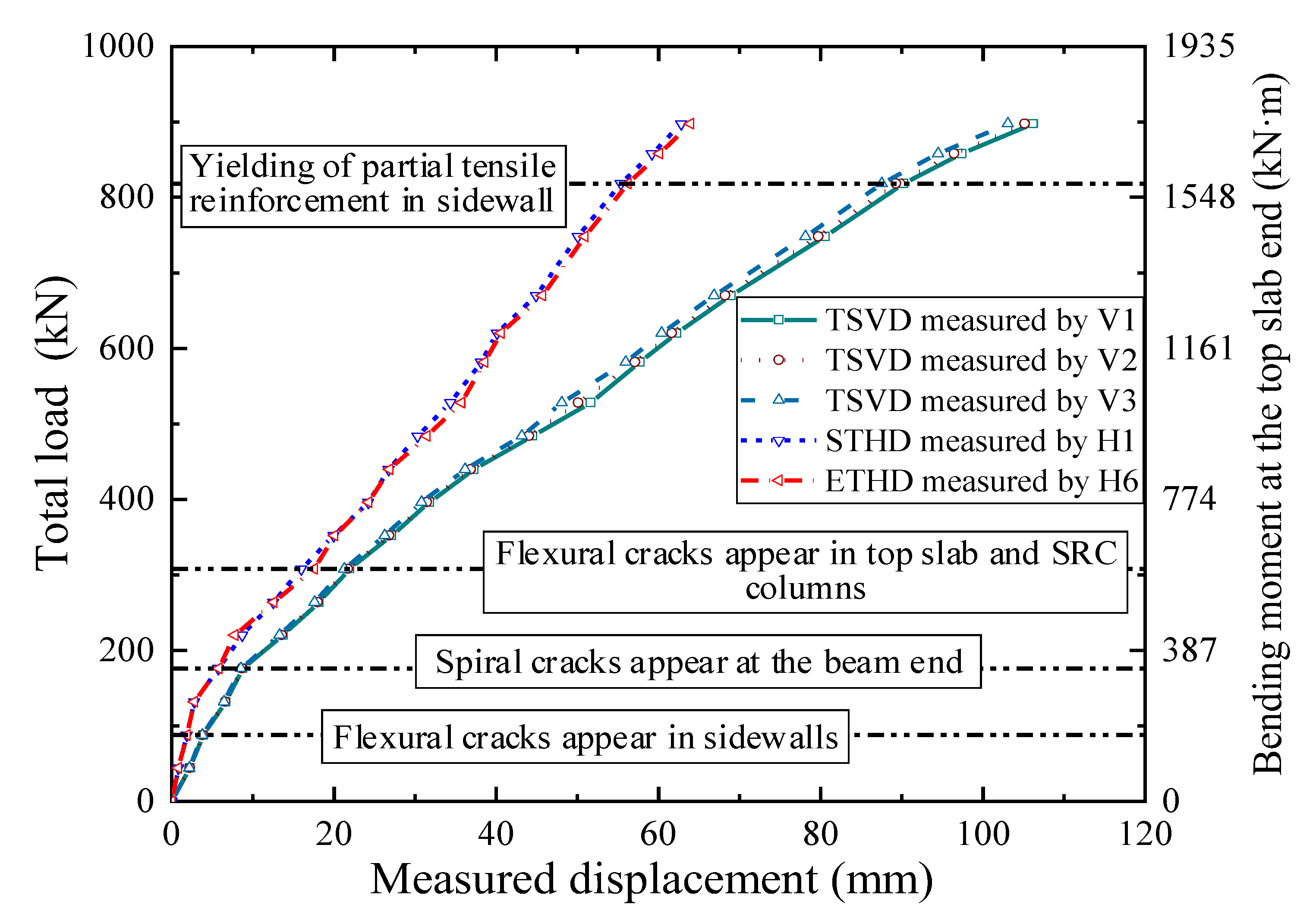 Buildings 13 01032 g008