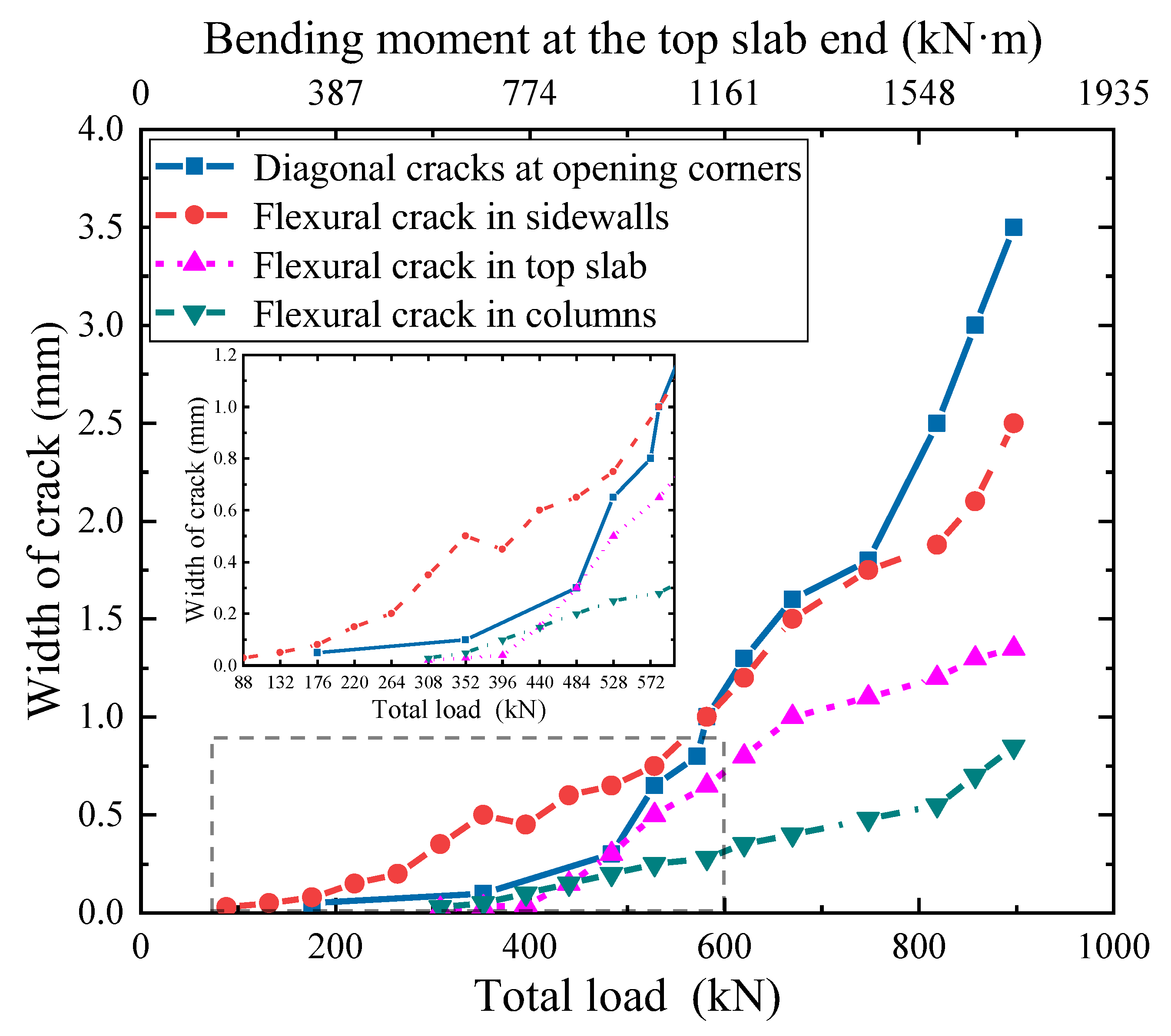 Buildings 13 01032 g010