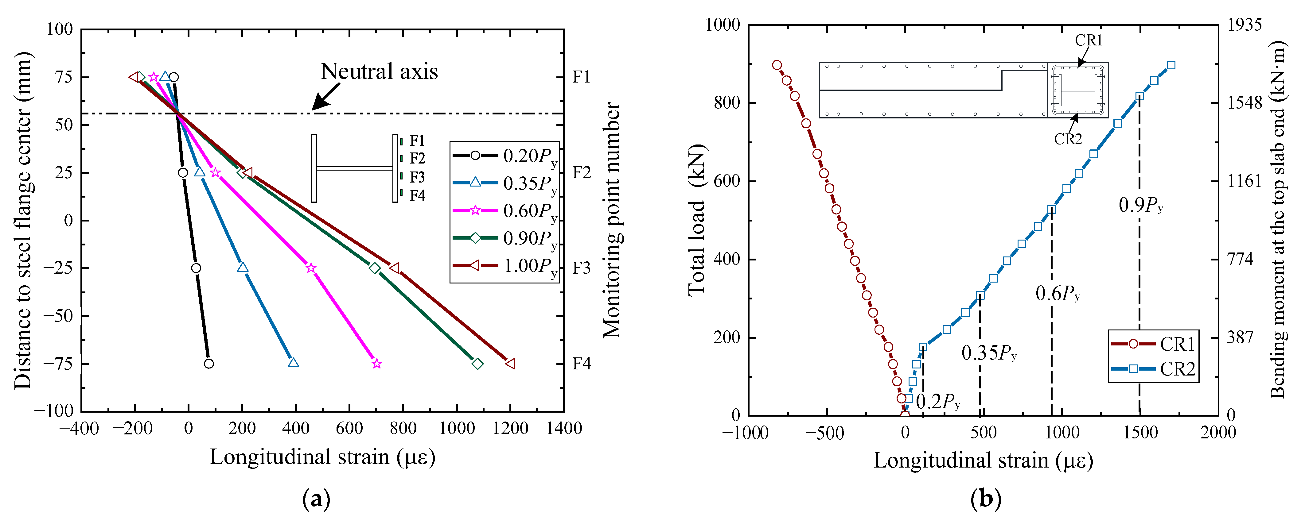 Buildings 13 01032 g013