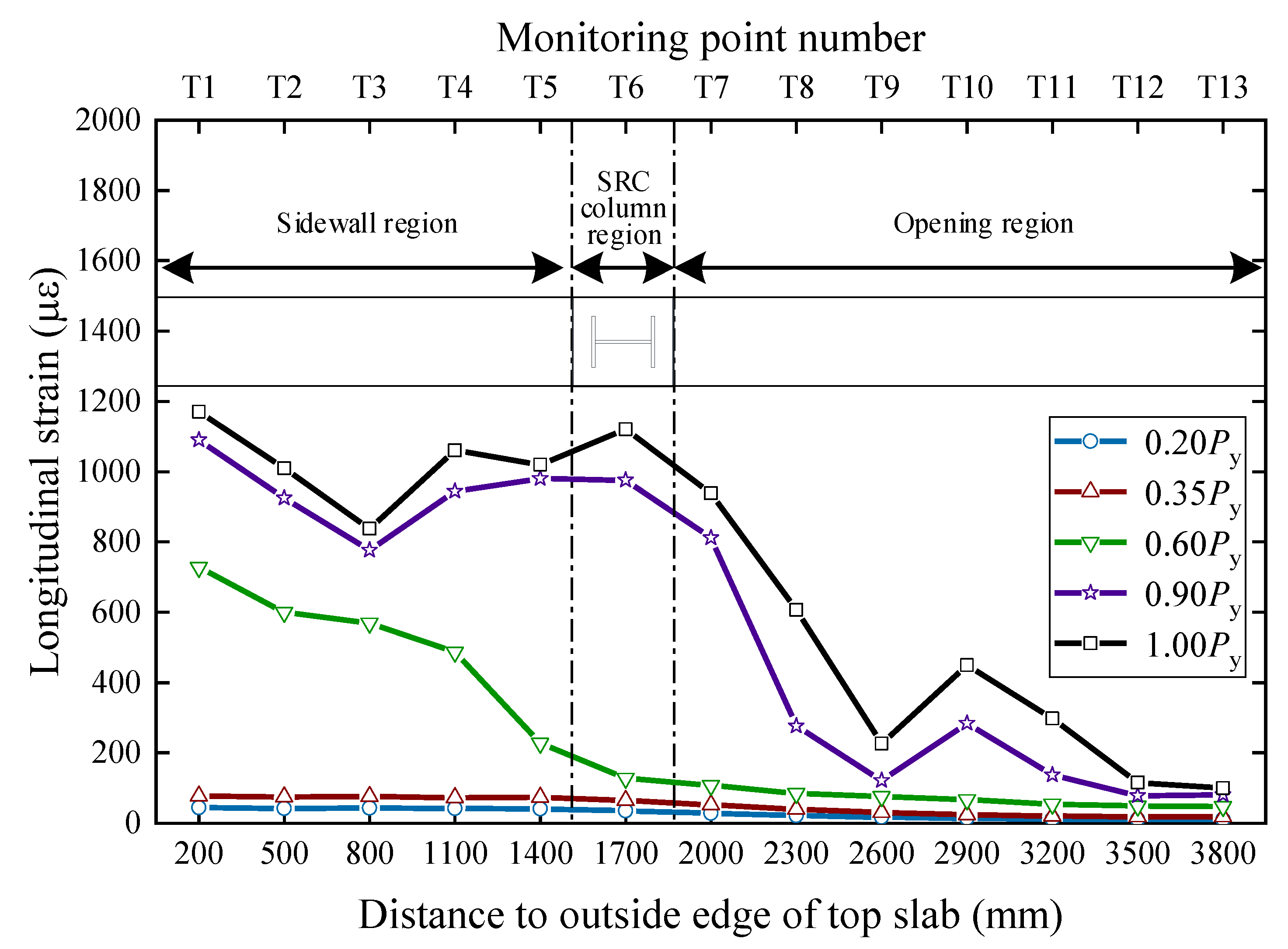 Buildings 13 01032 g014
