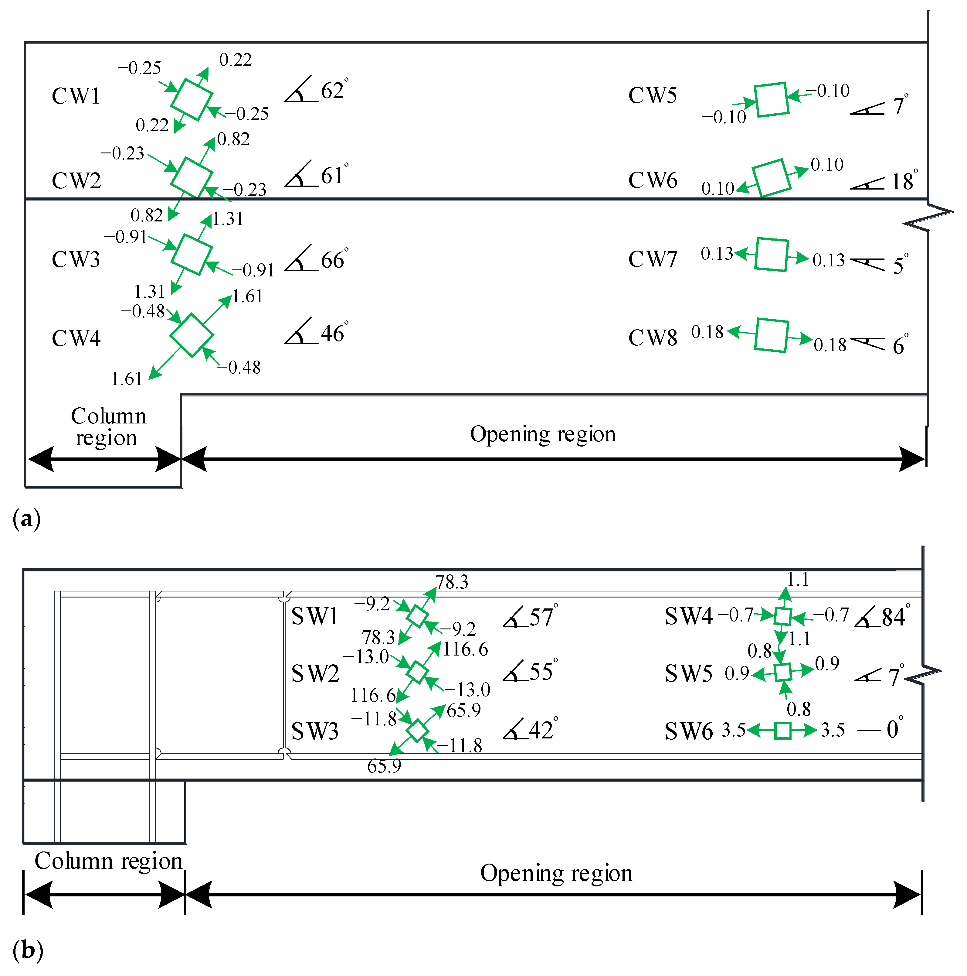 Buildings 13 01032 g015