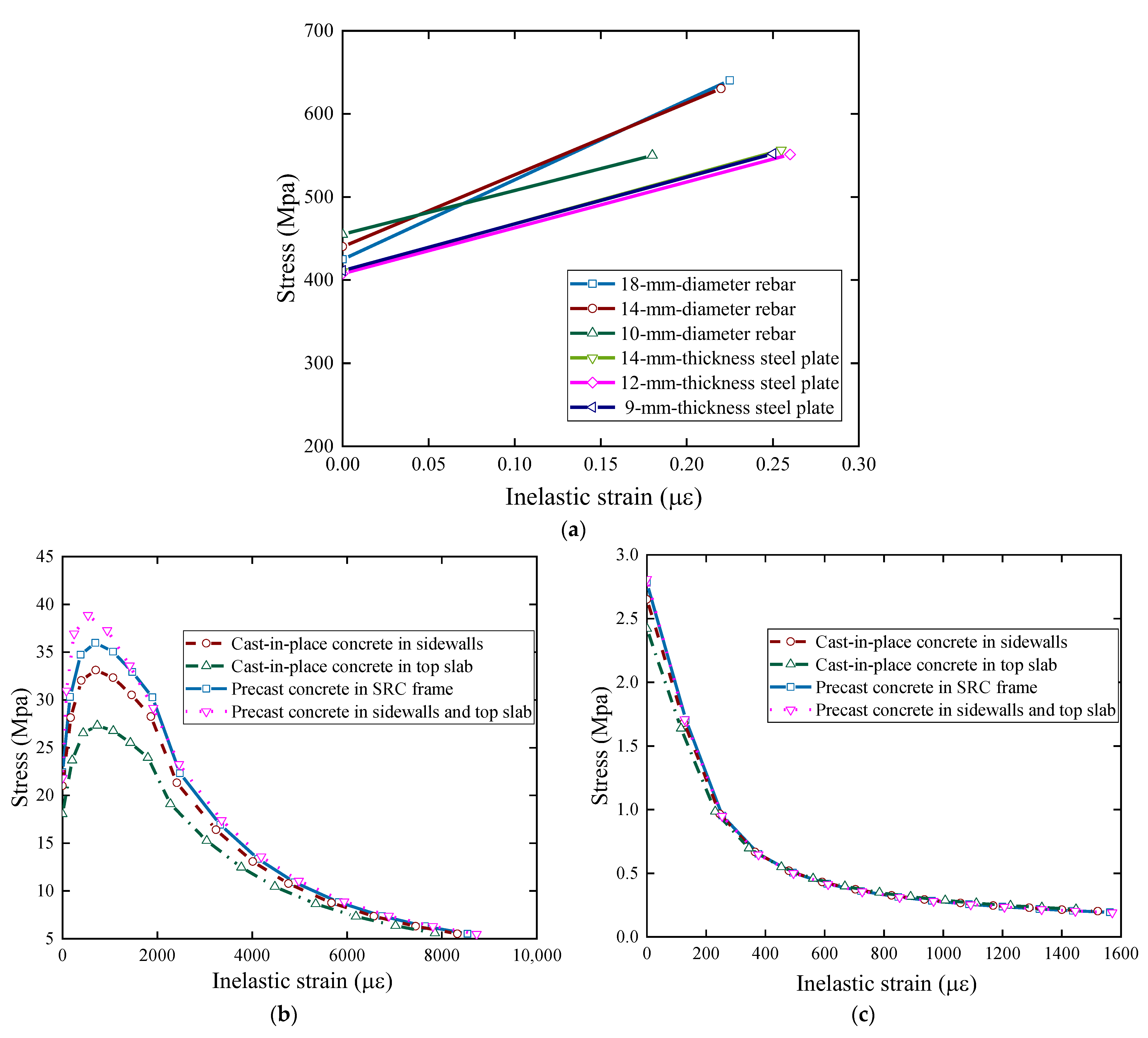 Buildings 13 01032 g017