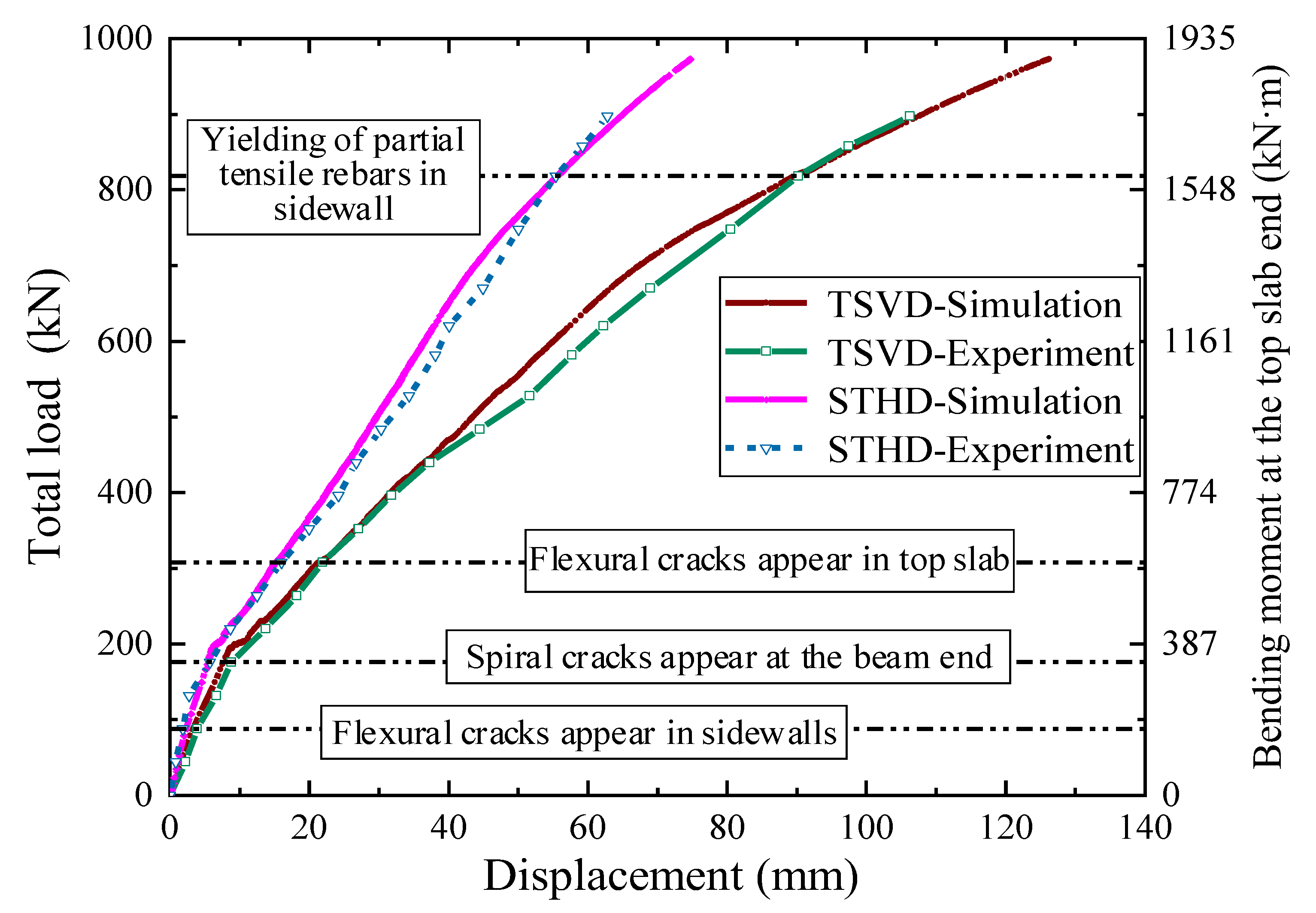 Buildings 13 01032 g018