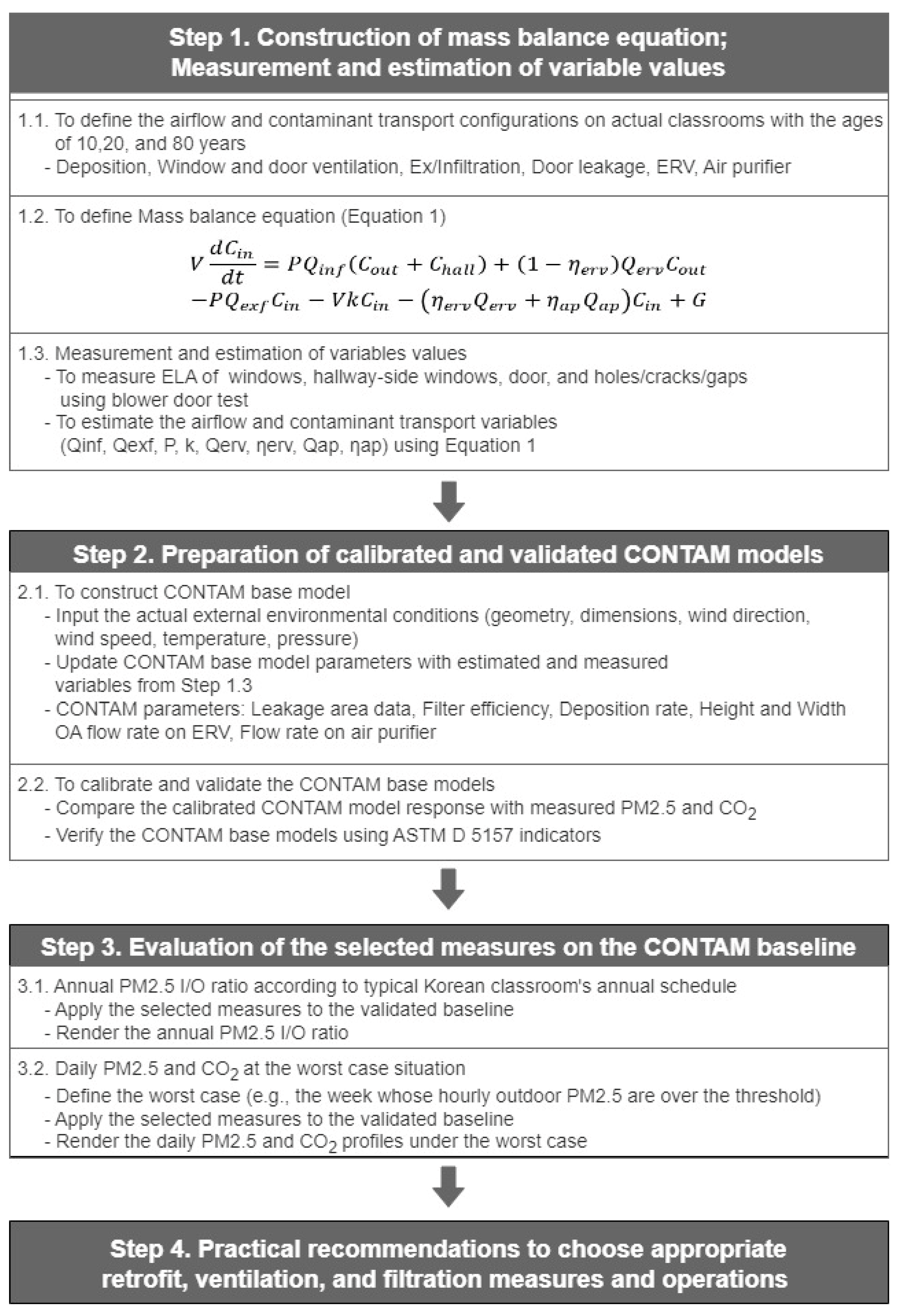 Buildings 13 01033 g001 Buildings 13 01033 g001
