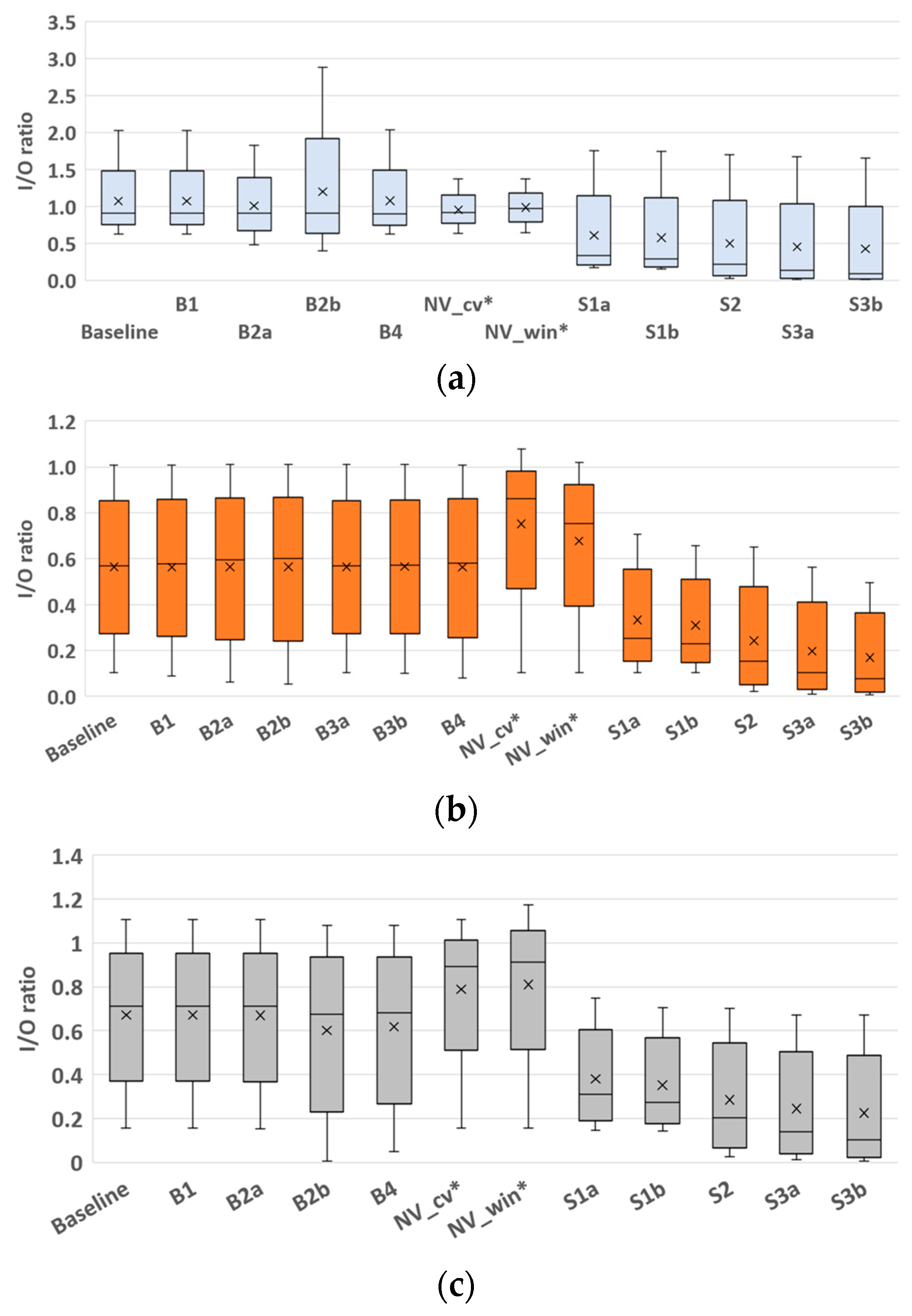 Buildings 13 01033 g006 Buildings 13 01033 g006