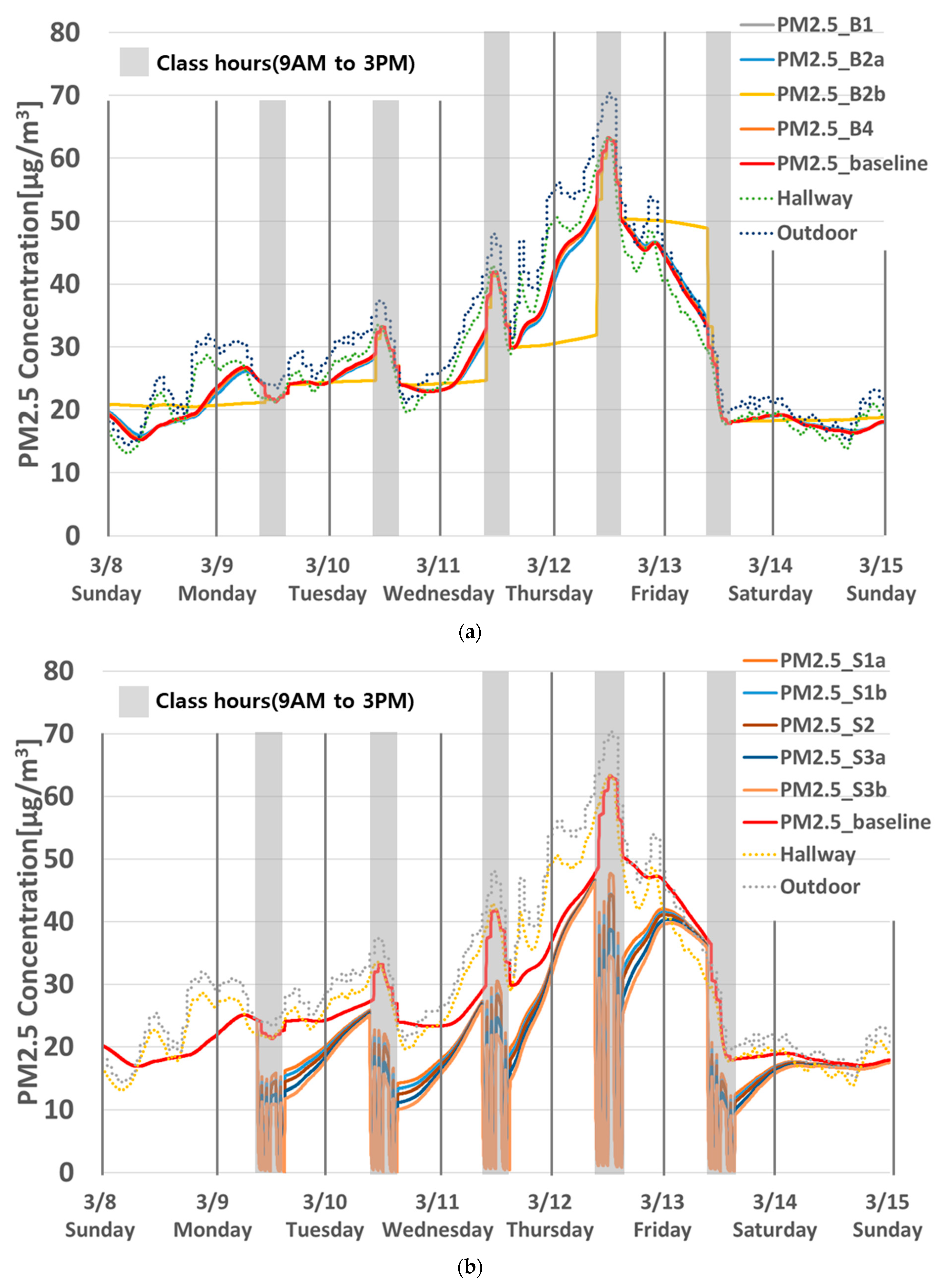 Buildings 13 01033 g0a1a Buildings 13 01033 g0a1a