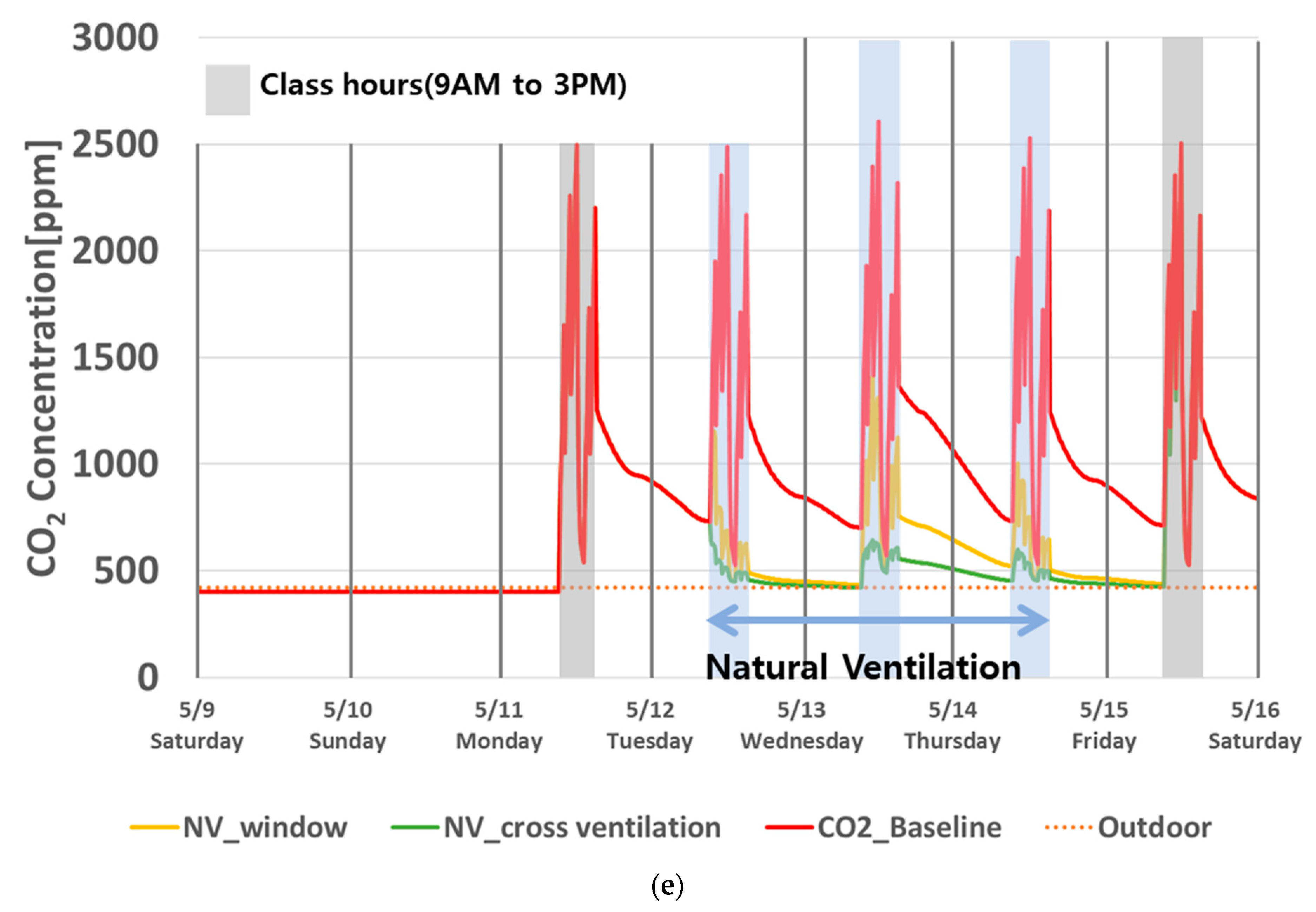 Buildings 13 01033 g0a1c Buildings 13 01033 g0a1c