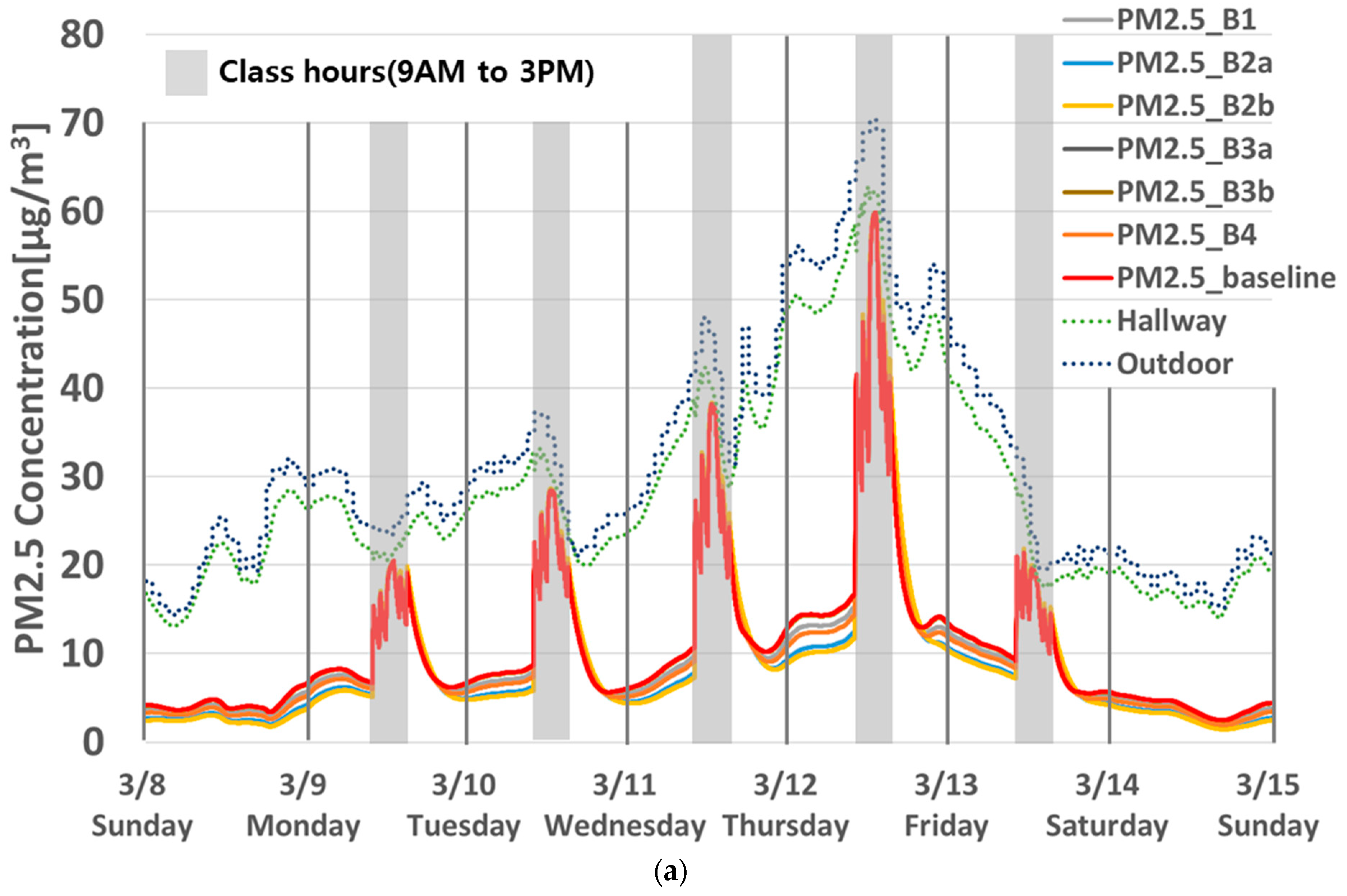 Buildings 13 01033 g0a2a Buildings 13 01033 g0a2a
