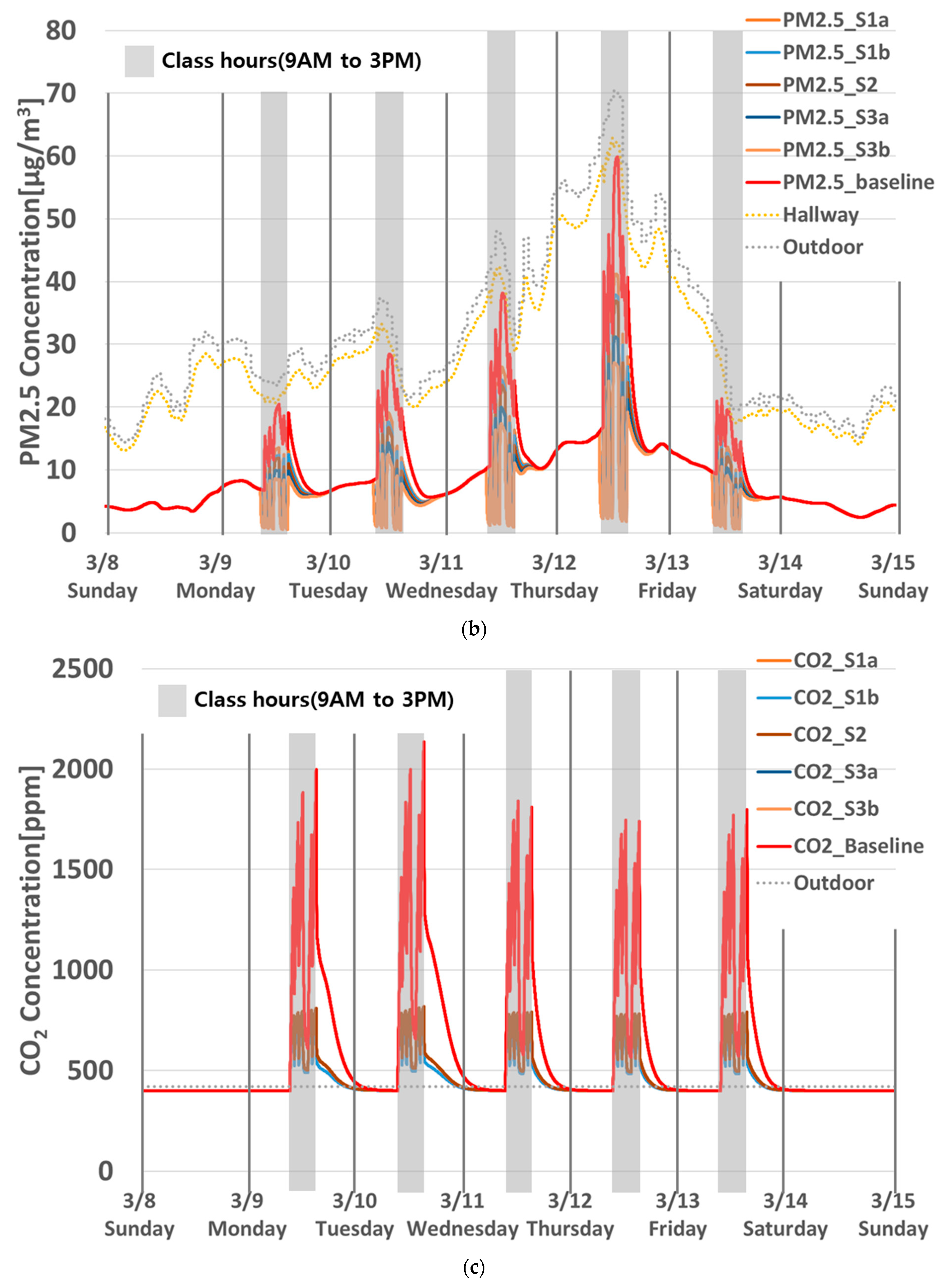 Buildings 13 01033 g0a2b Buildings 13 01033 g0a2b