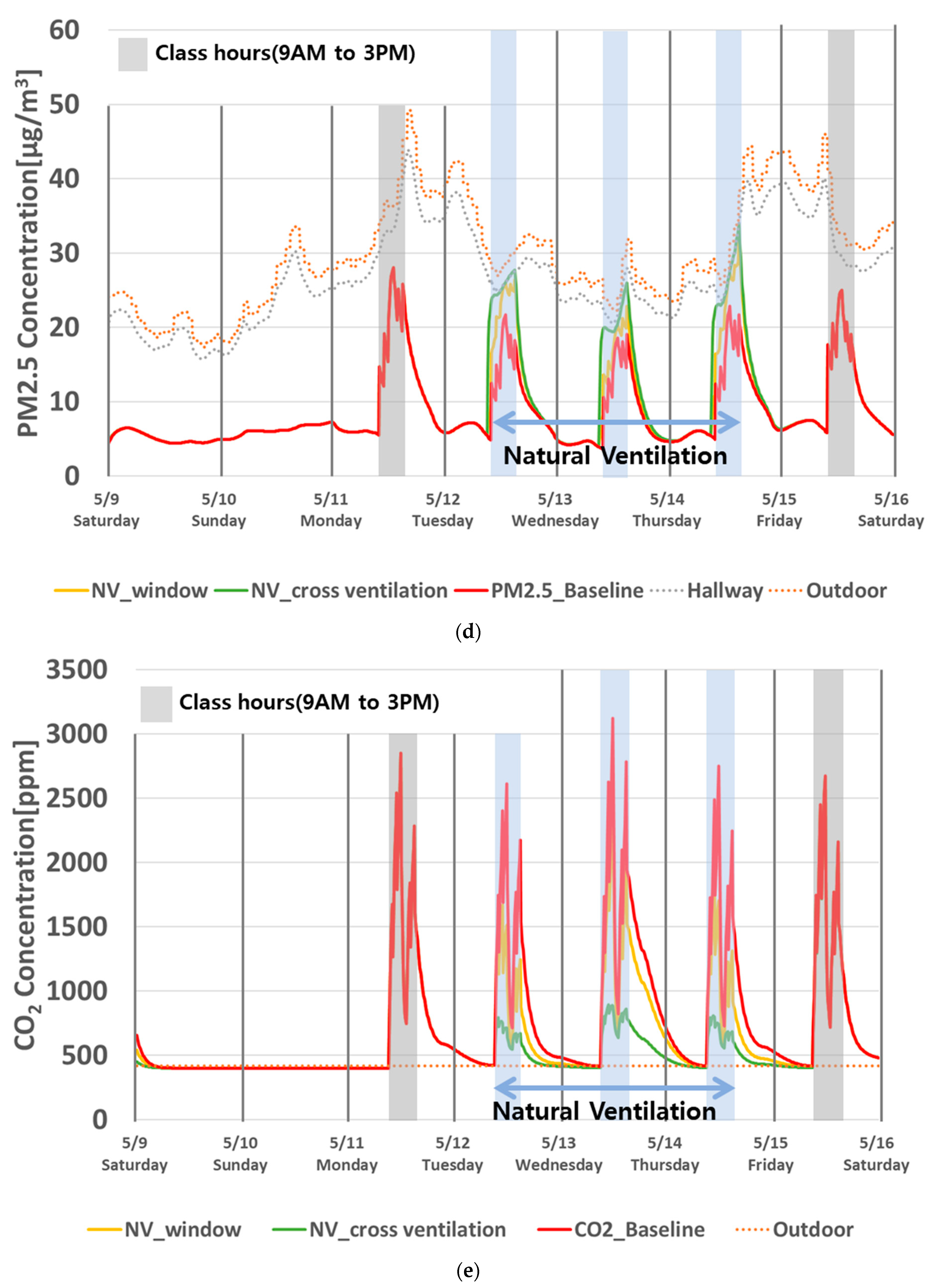 Buildings 13 01033 g0a2c Buildings 13 01033 g0a2c