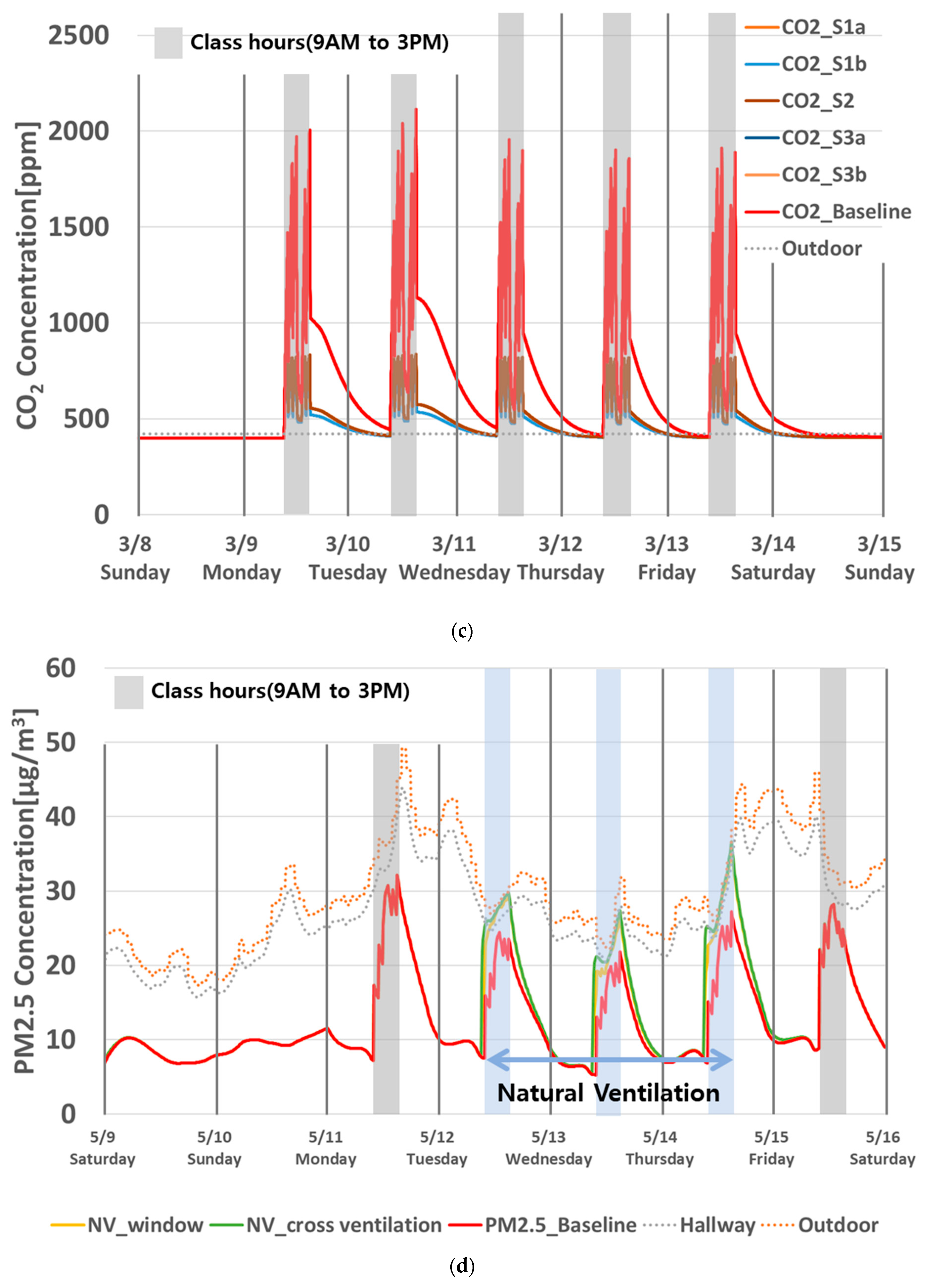 Buildings 13 01033 g0a3b Buildings 13 01033 g0a3b