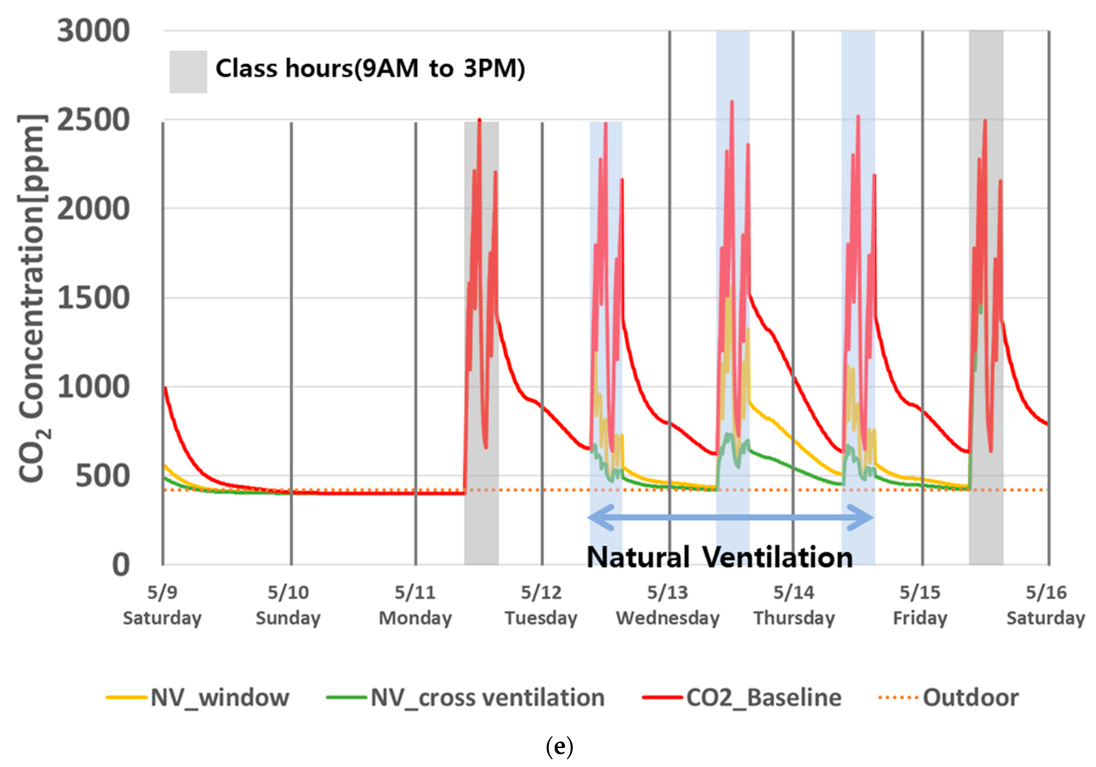 Buildings 13 01033 g0a3c Buildings 13 01033 g0a3c