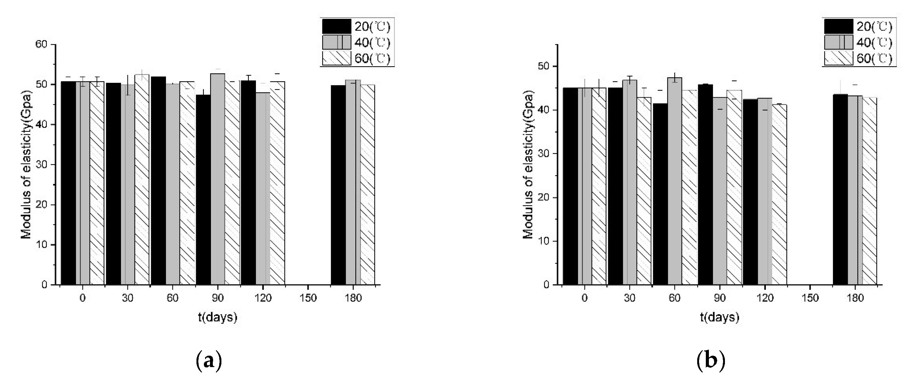 Buildings 13 01035 g006