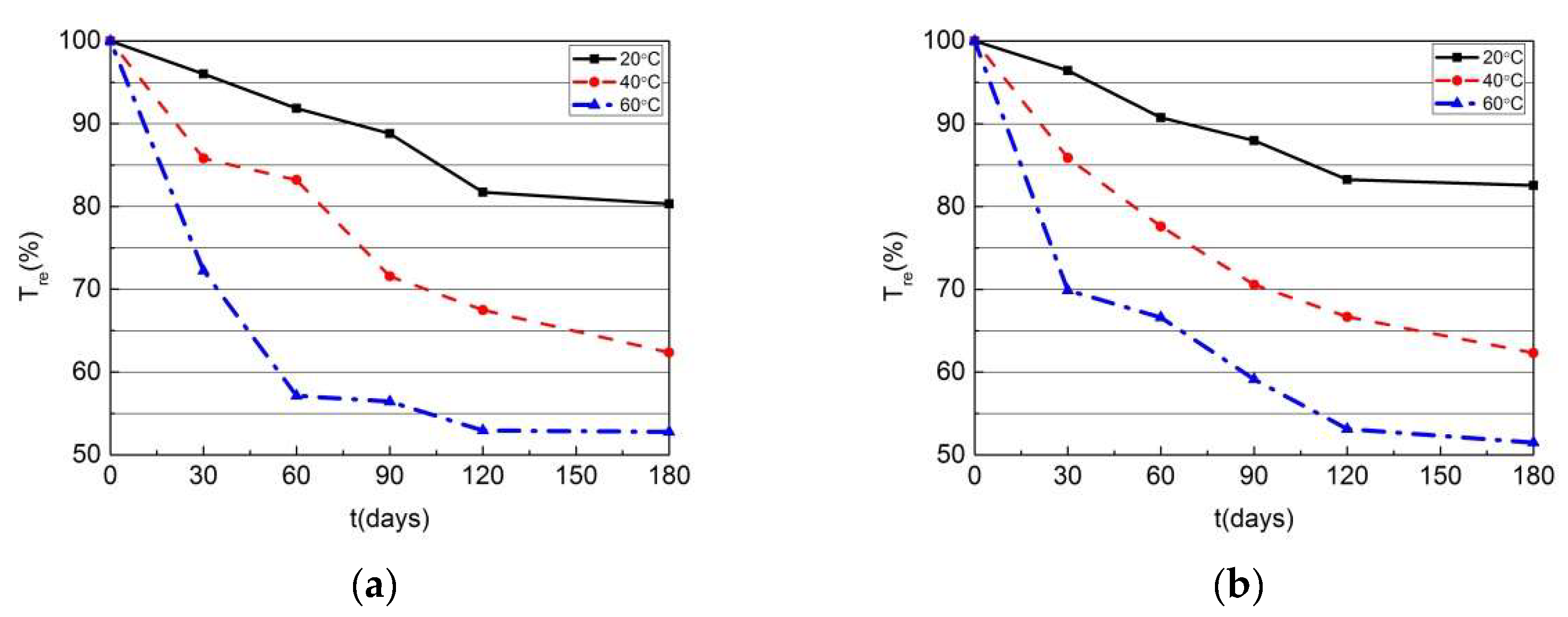 Buildings 13 01035 g007