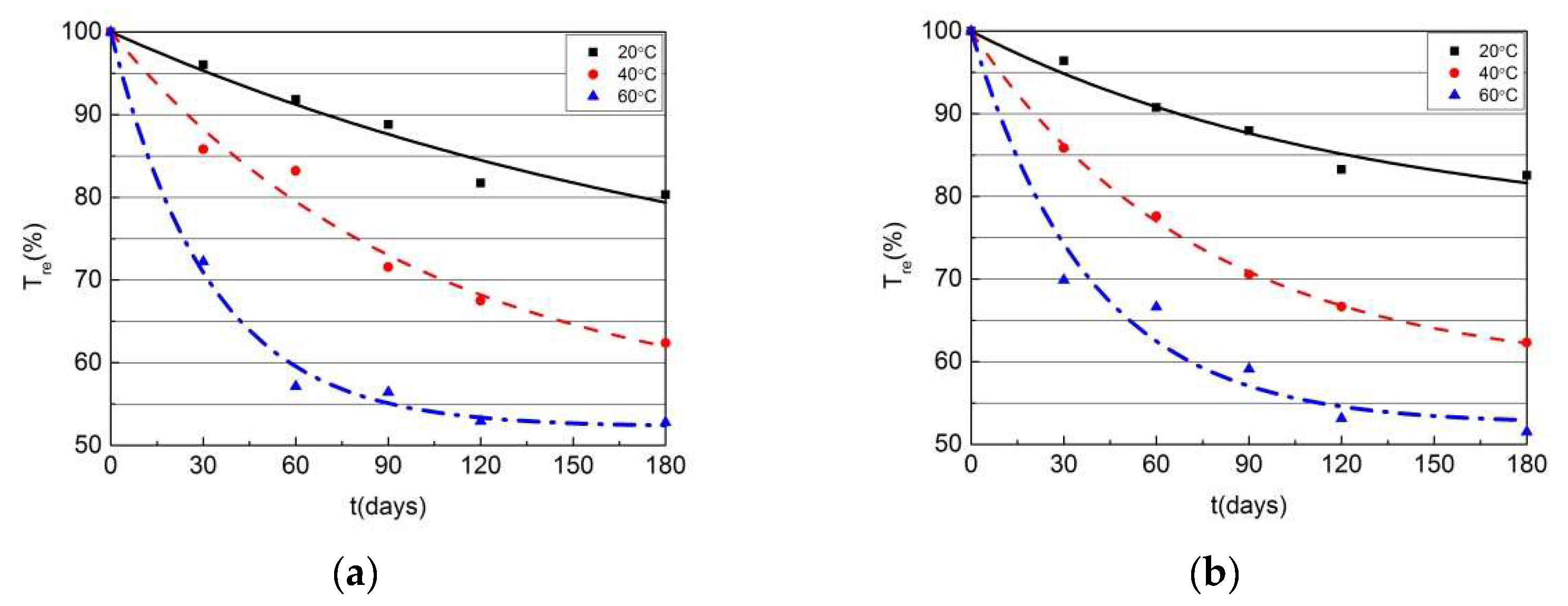 Buildings 13 01035 g018