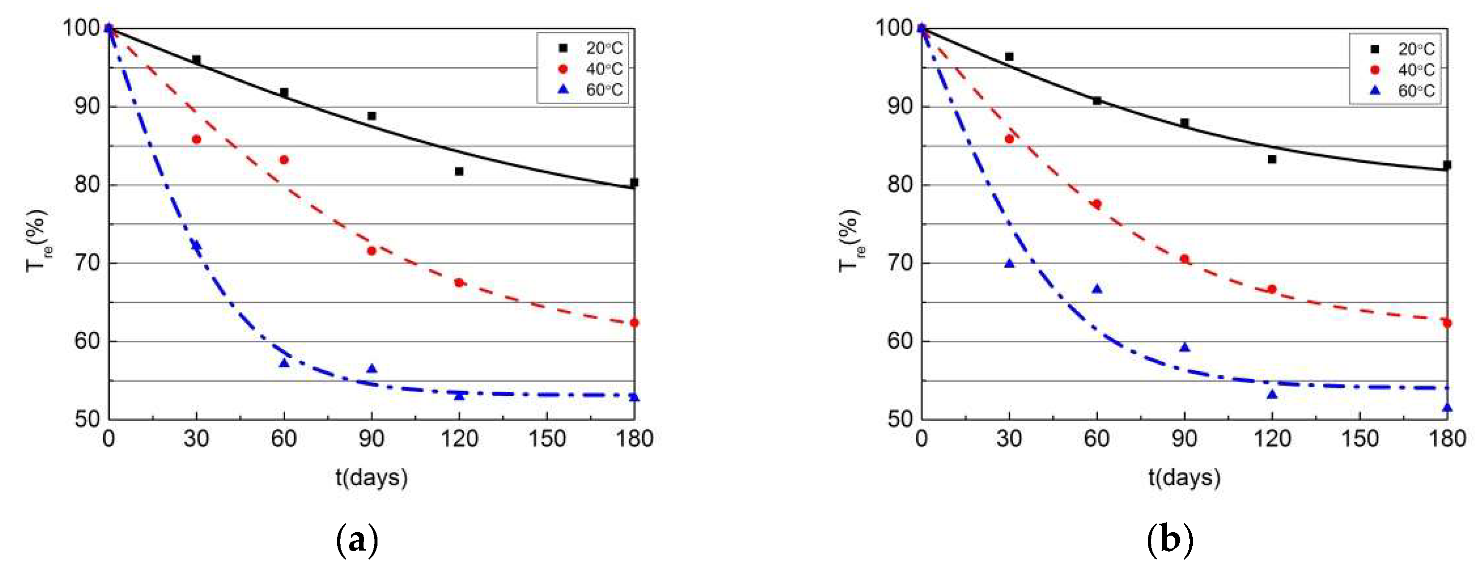 Buildings 13 01035 g024