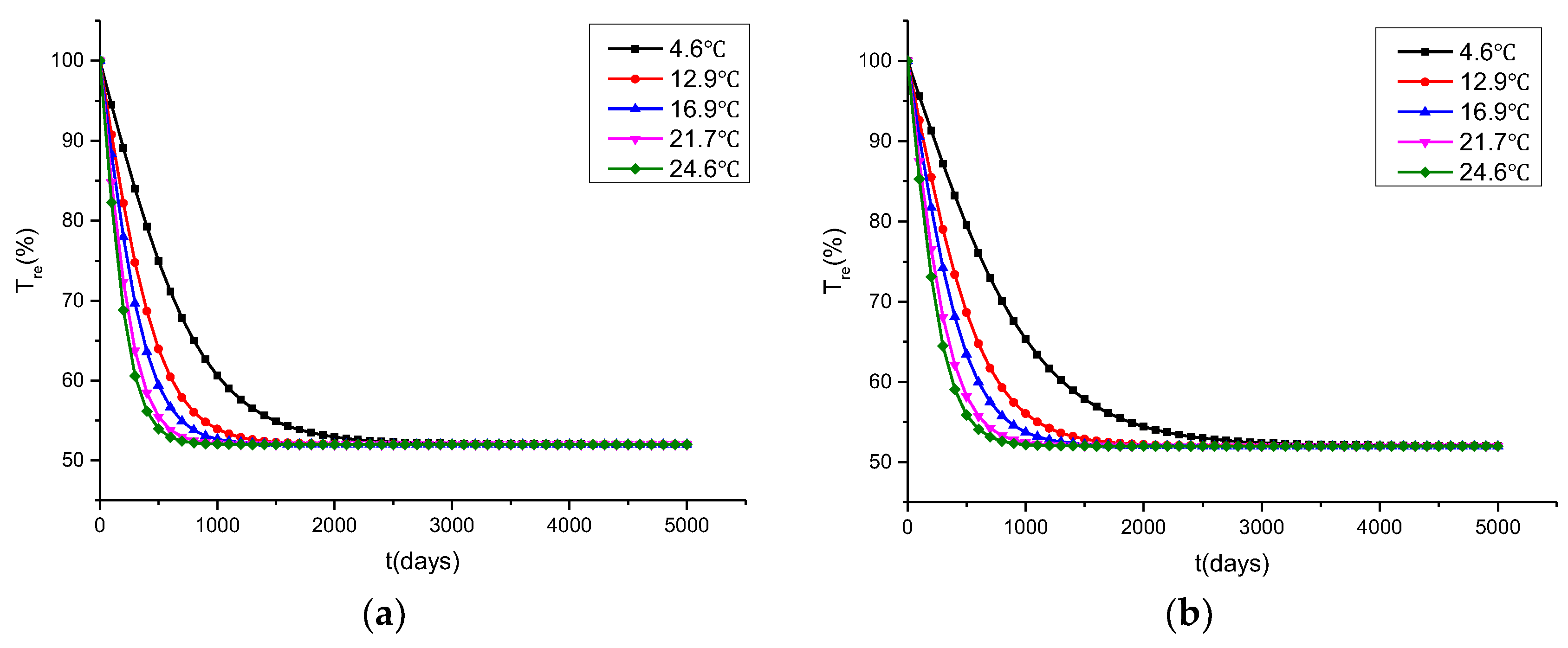 Buildings 13 01035 g027