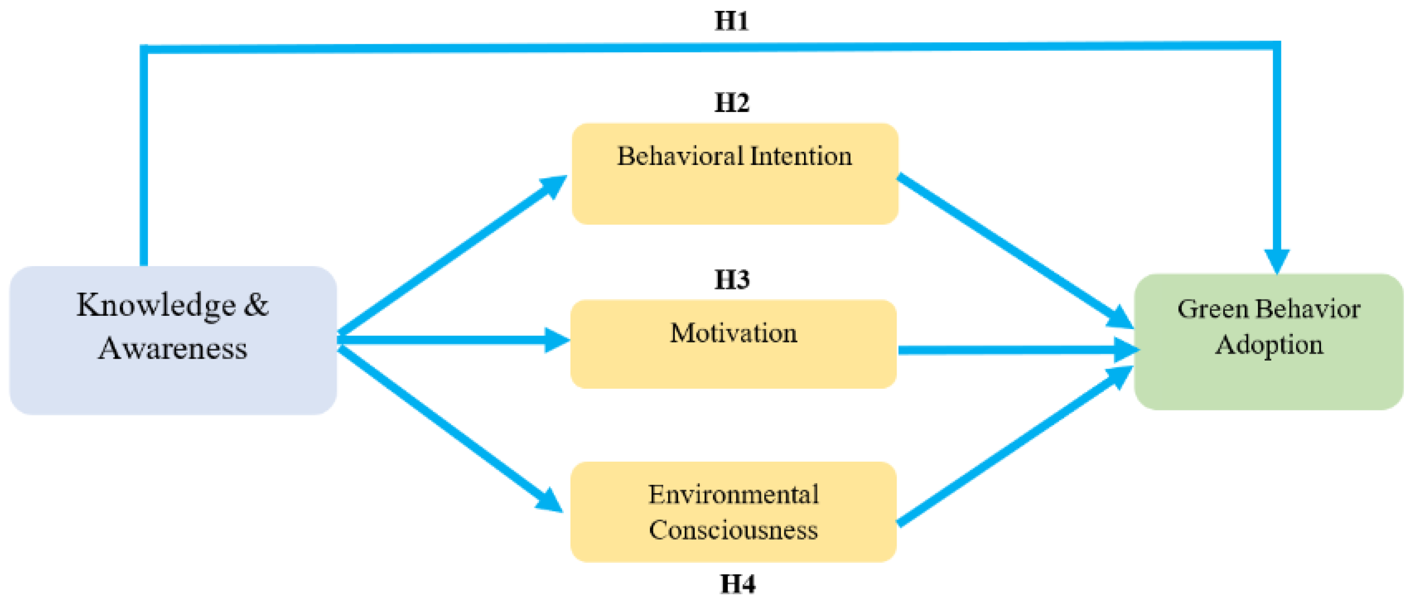 Buildings 13 01036 g001 Buildings 13 01036 g001
