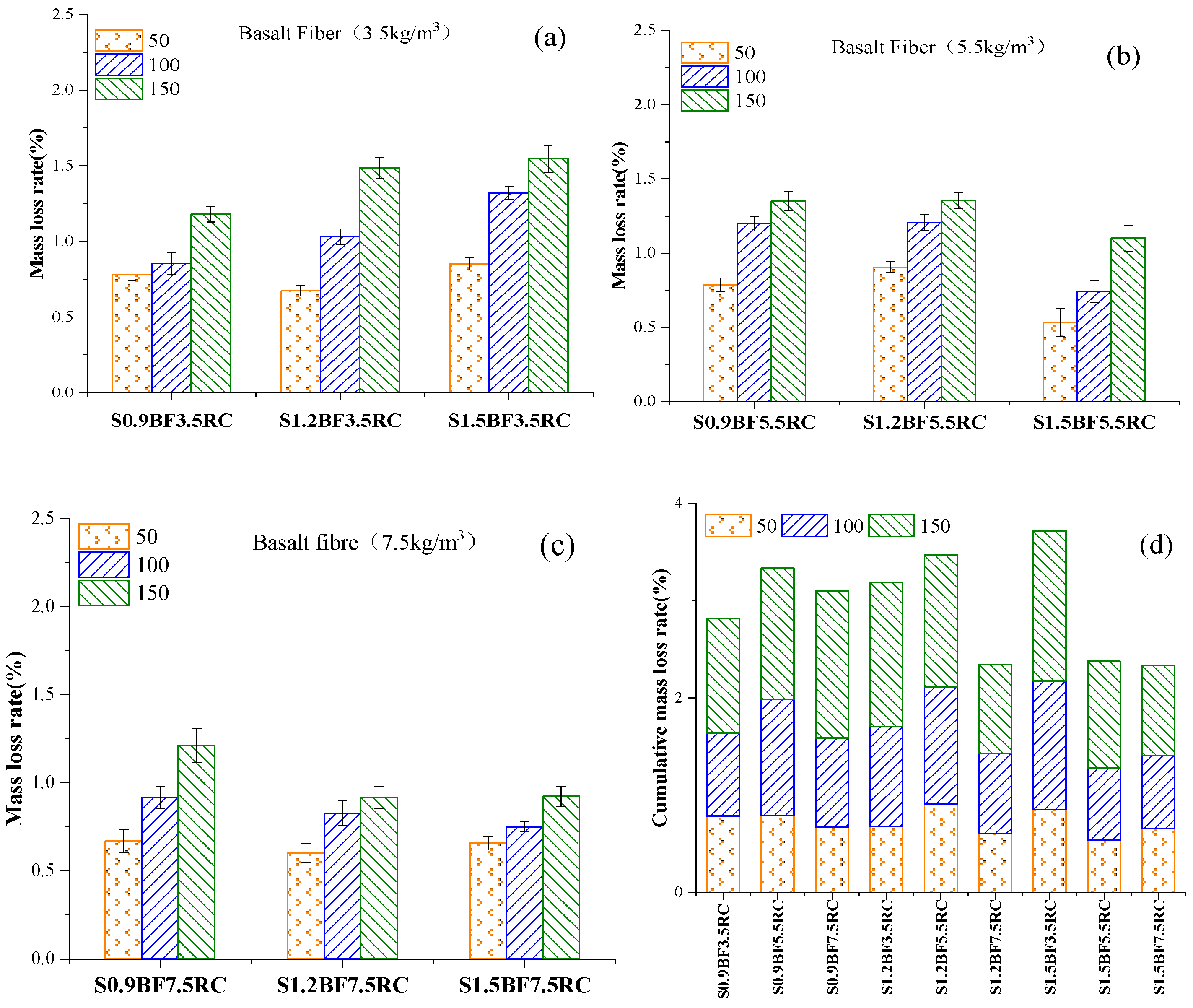Buildings 13 01037 g003