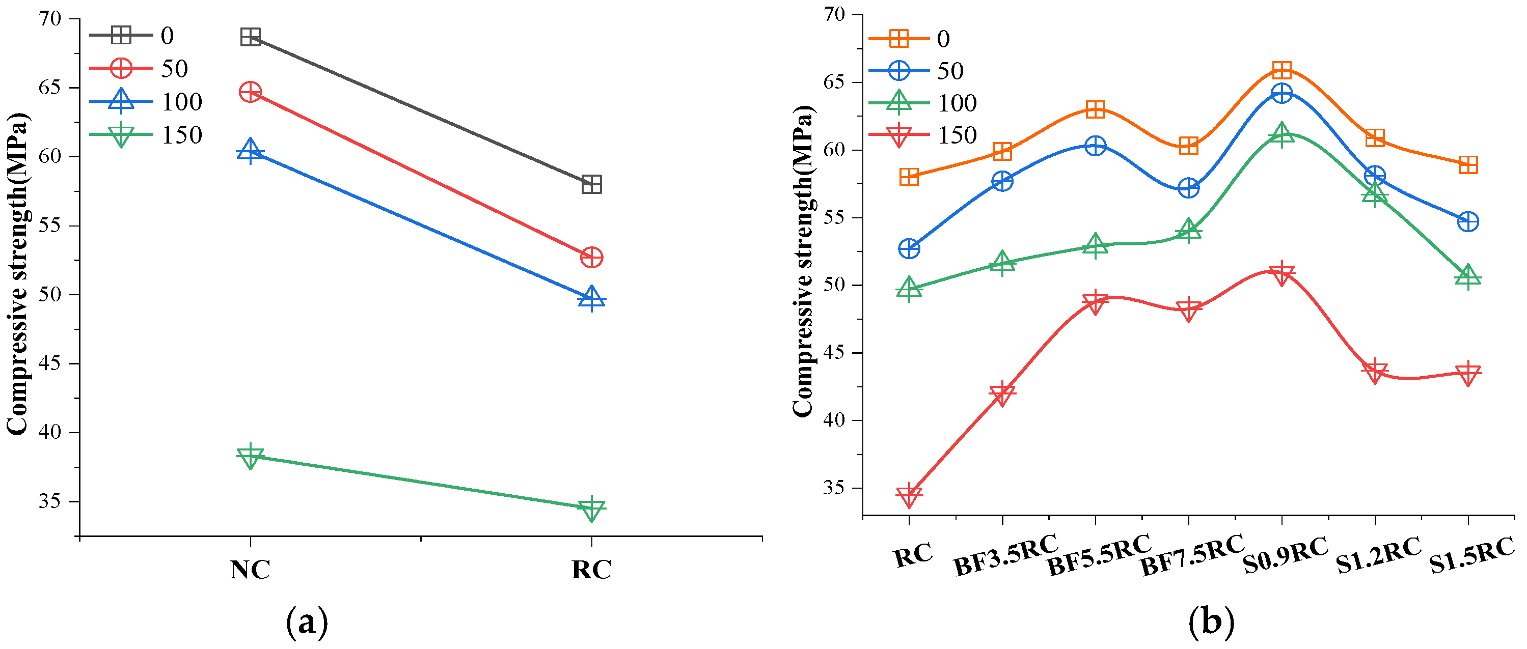 Buildings 13 01037 g006