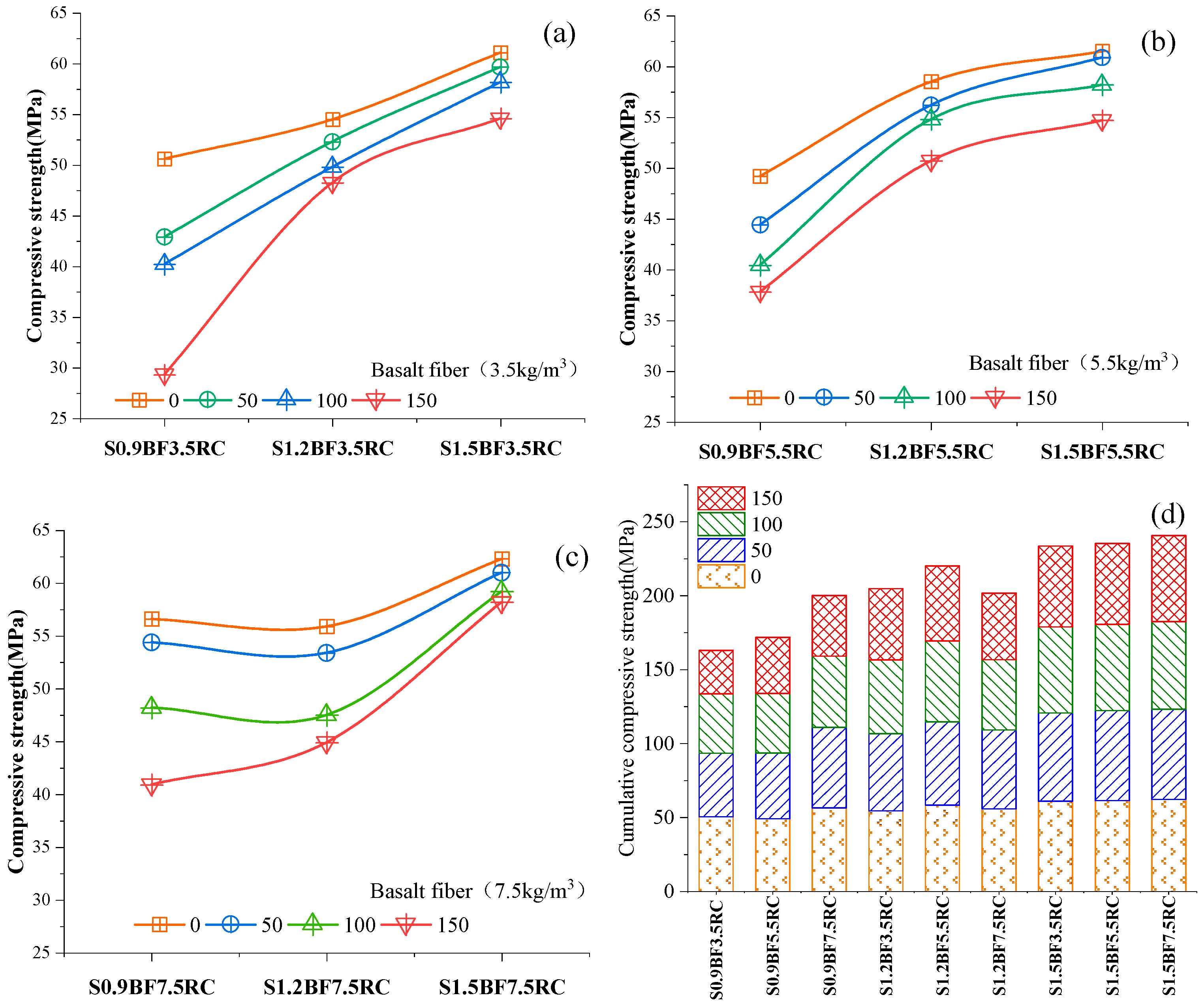 Buildings 13 01037 g007