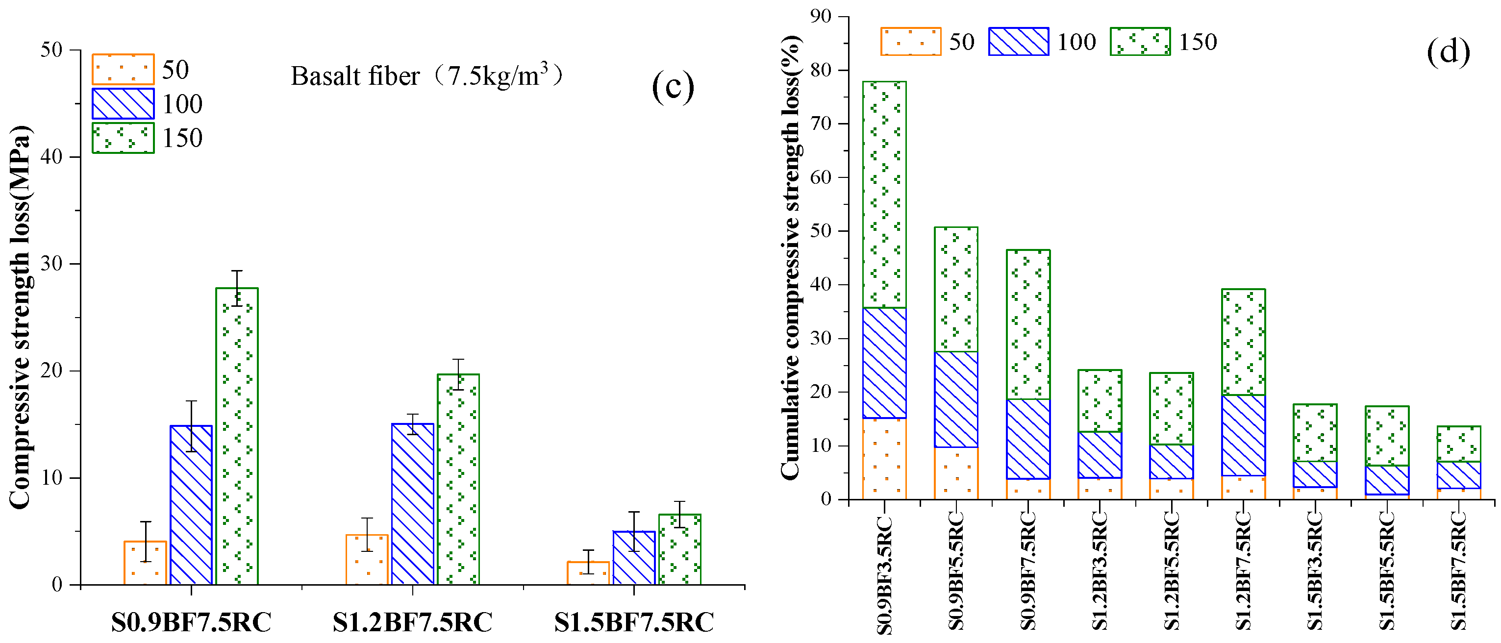 Buildings 13 01037 g009b